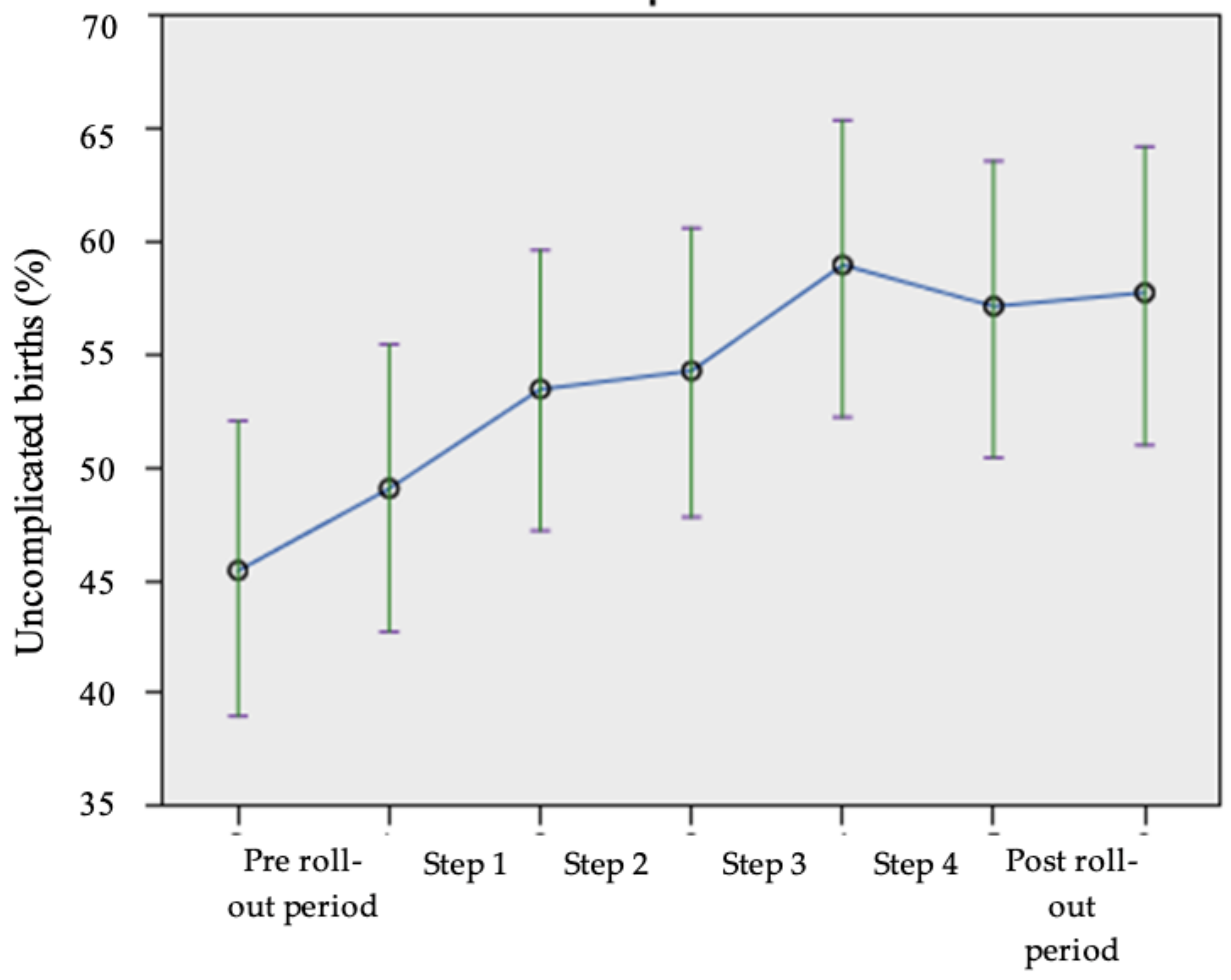 Ijerph 18 10343 g004 Ijerph 18 10343 g004