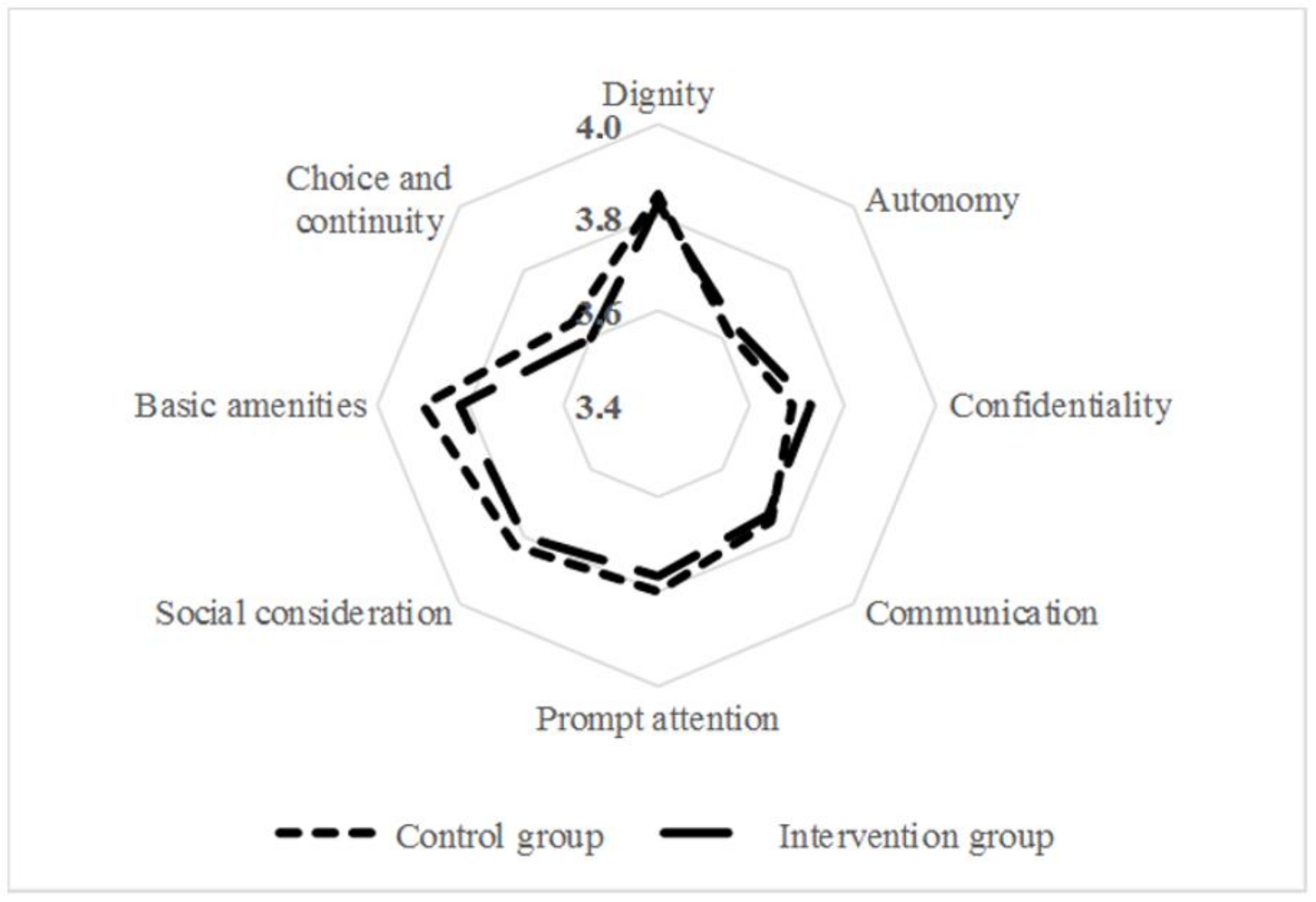 Ijerph 18 10343 g005 Ijerph 18 10343 g005