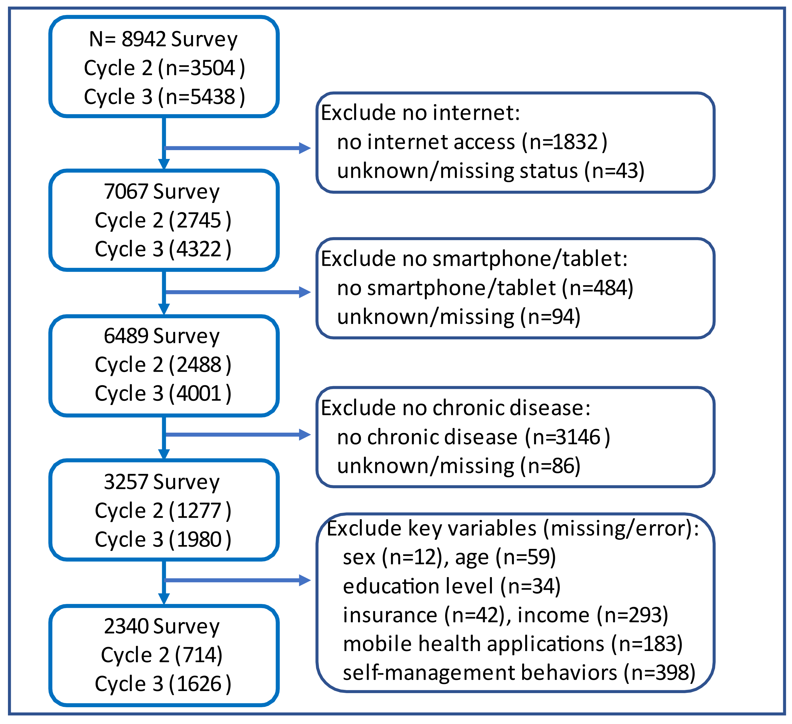 Ijerph 18 10351 g001