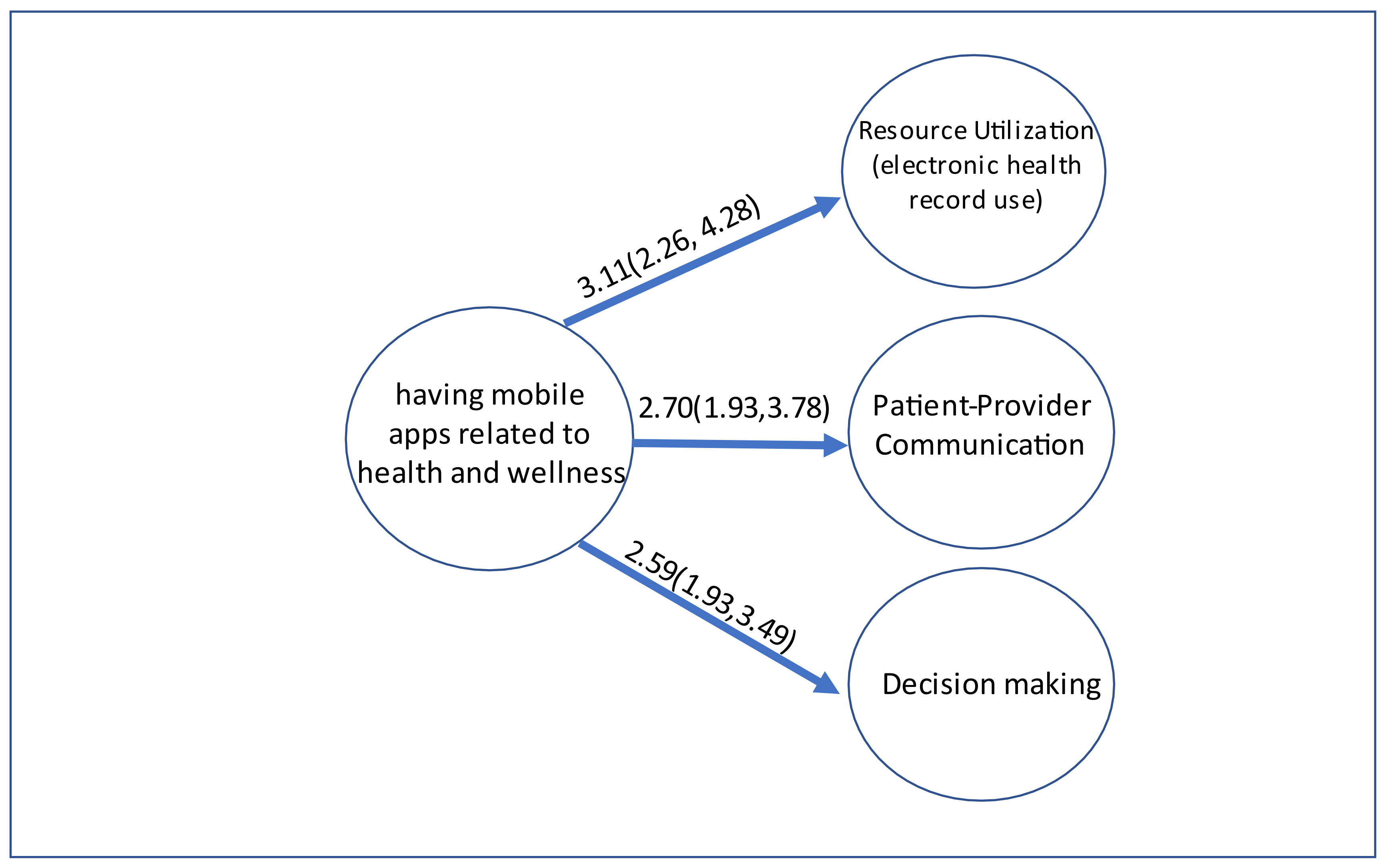 Ijerph 18 10351 g002