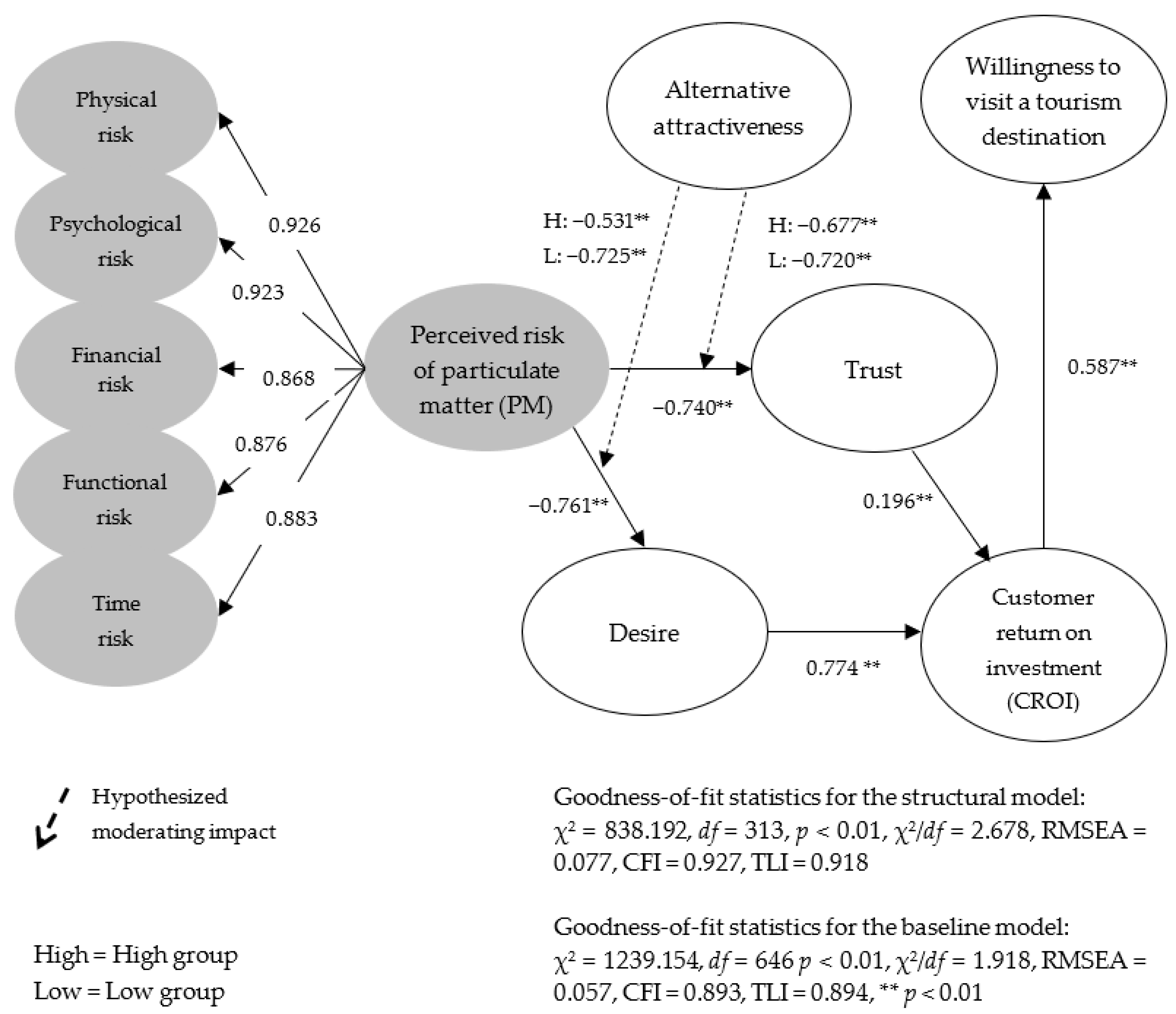 Ijerph 18 10364 g002