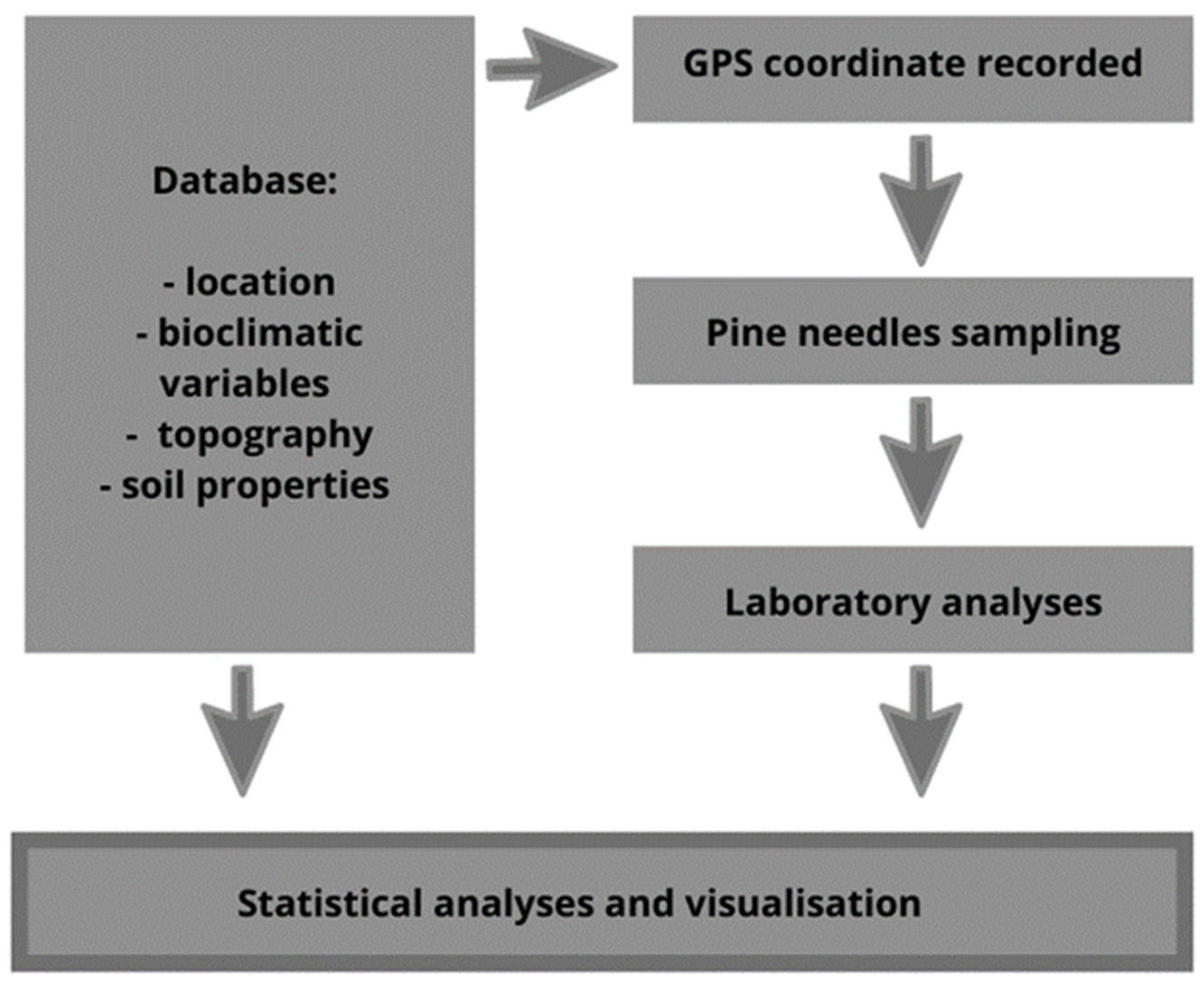 Ijerph 18 10366 g002