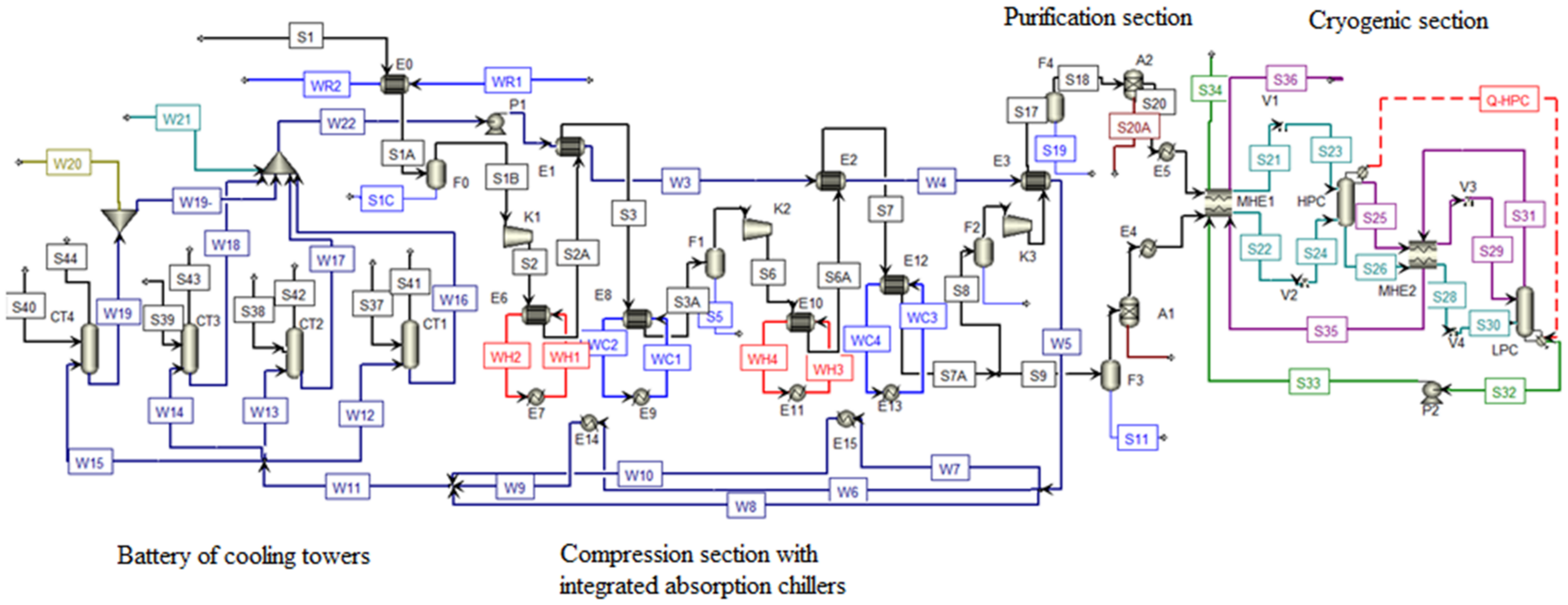 Ijerph 18 10370 g003