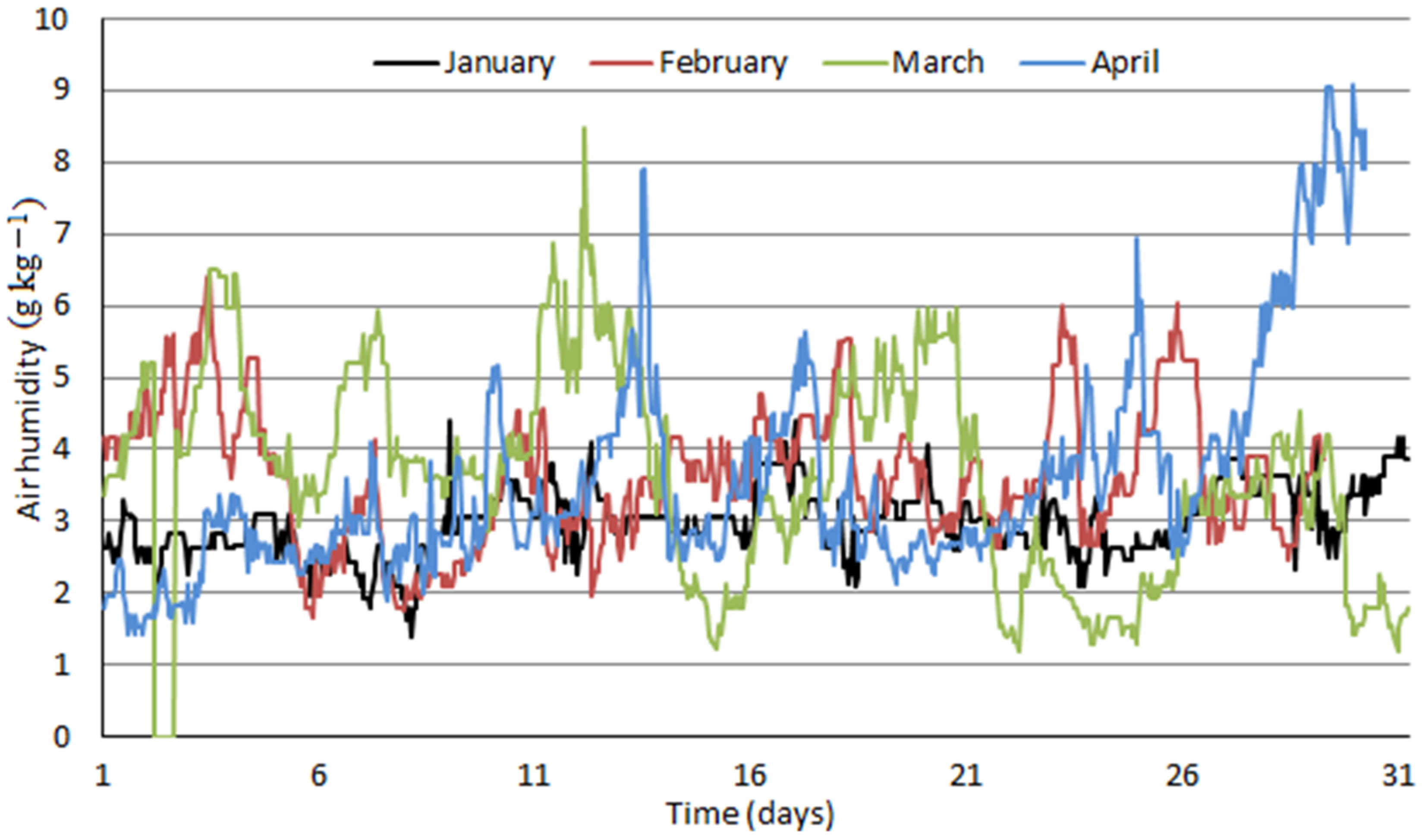 Ijerph 18 10370 g004