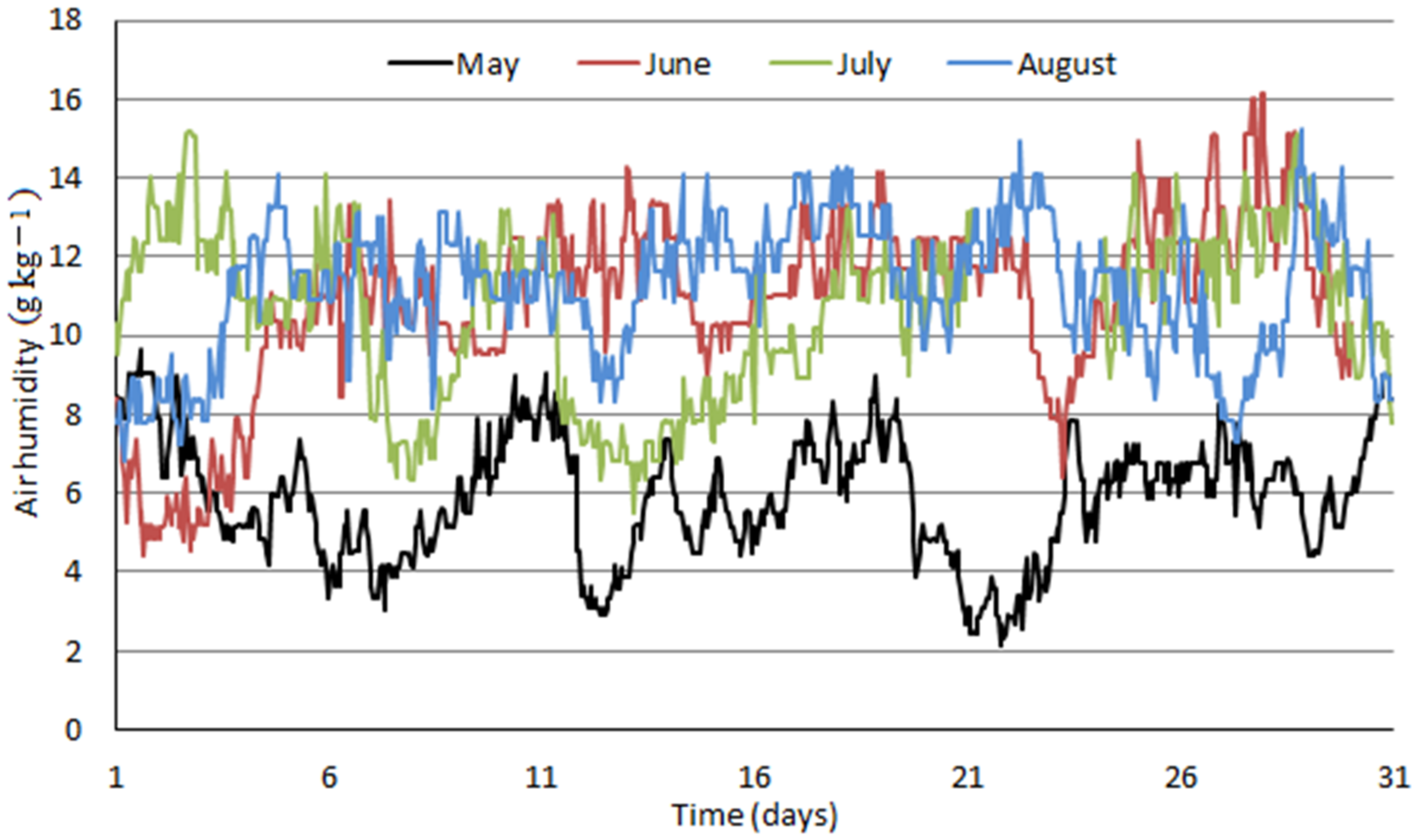 Ijerph 18 10370 g005