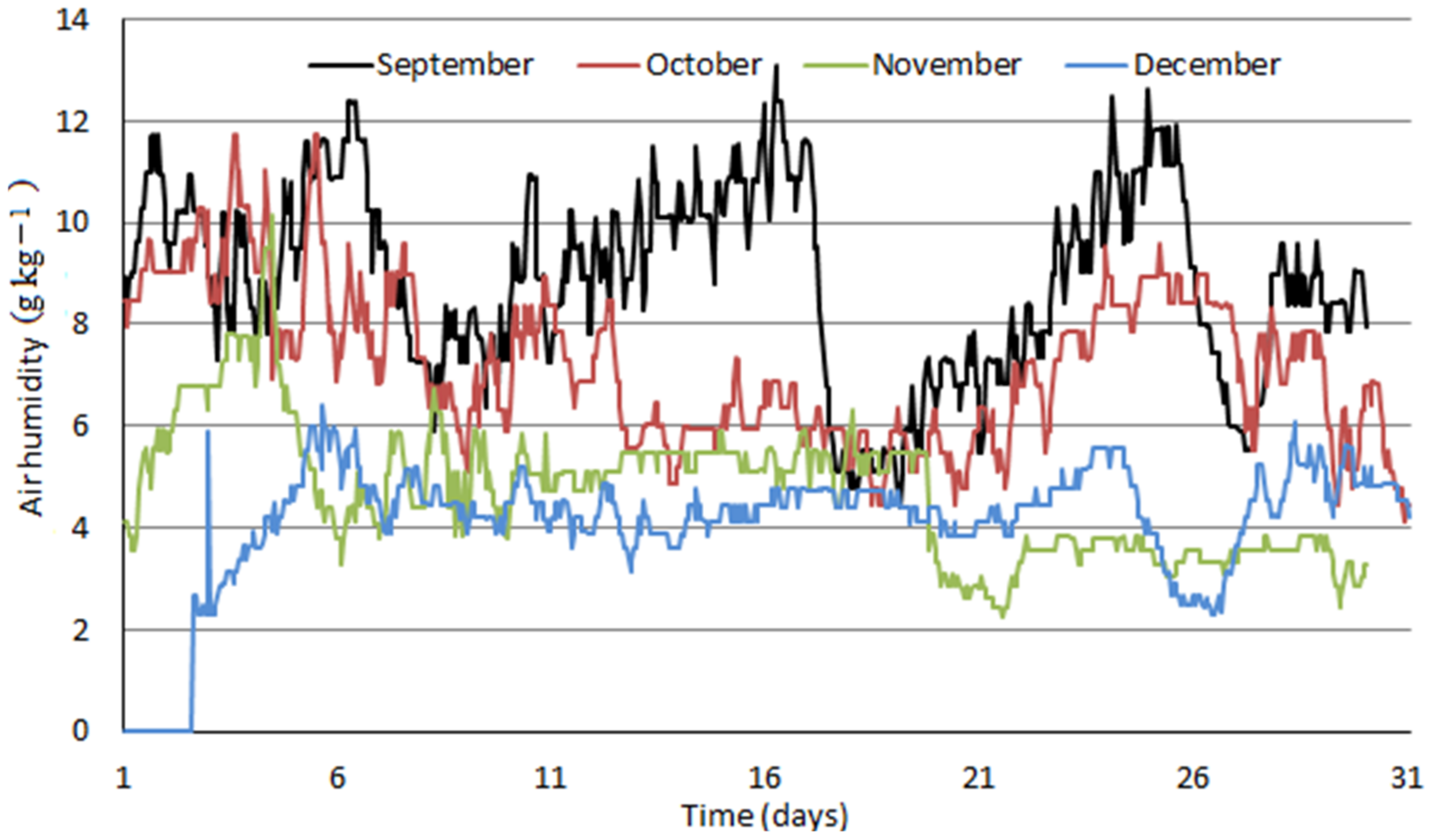 Ijerph 18 10370 g006