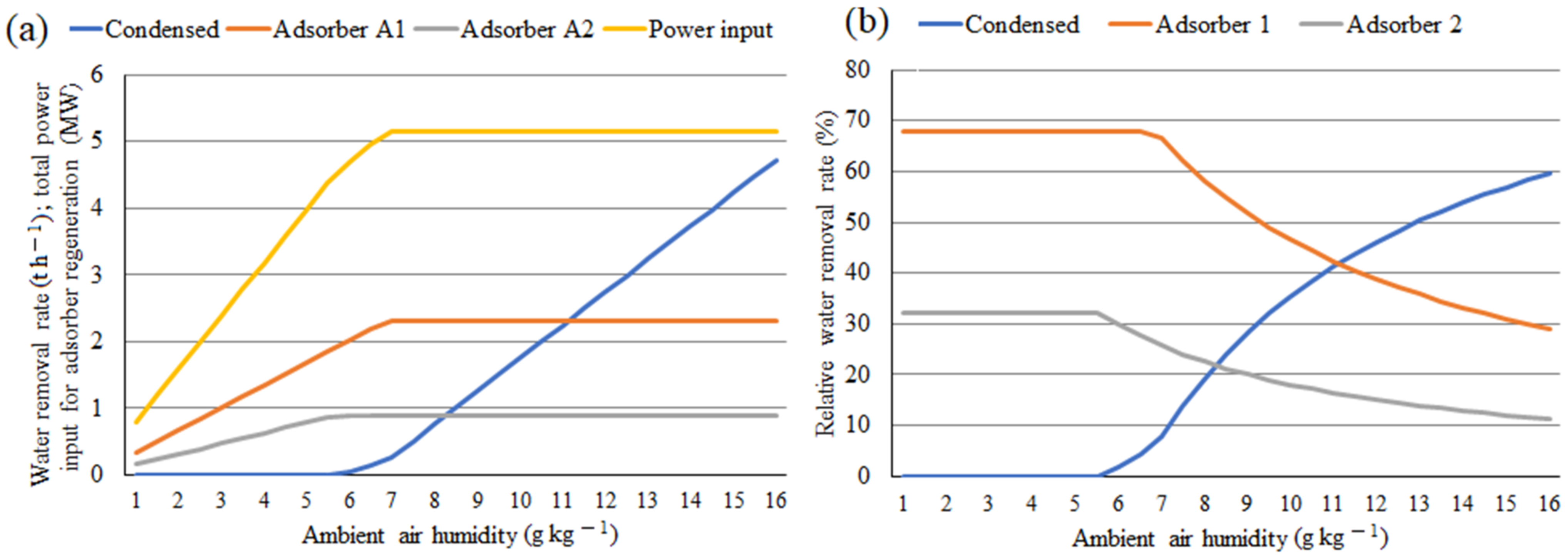 Ijerph 18 10370 g007