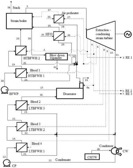Ijerph 18 10370 g0a2 550