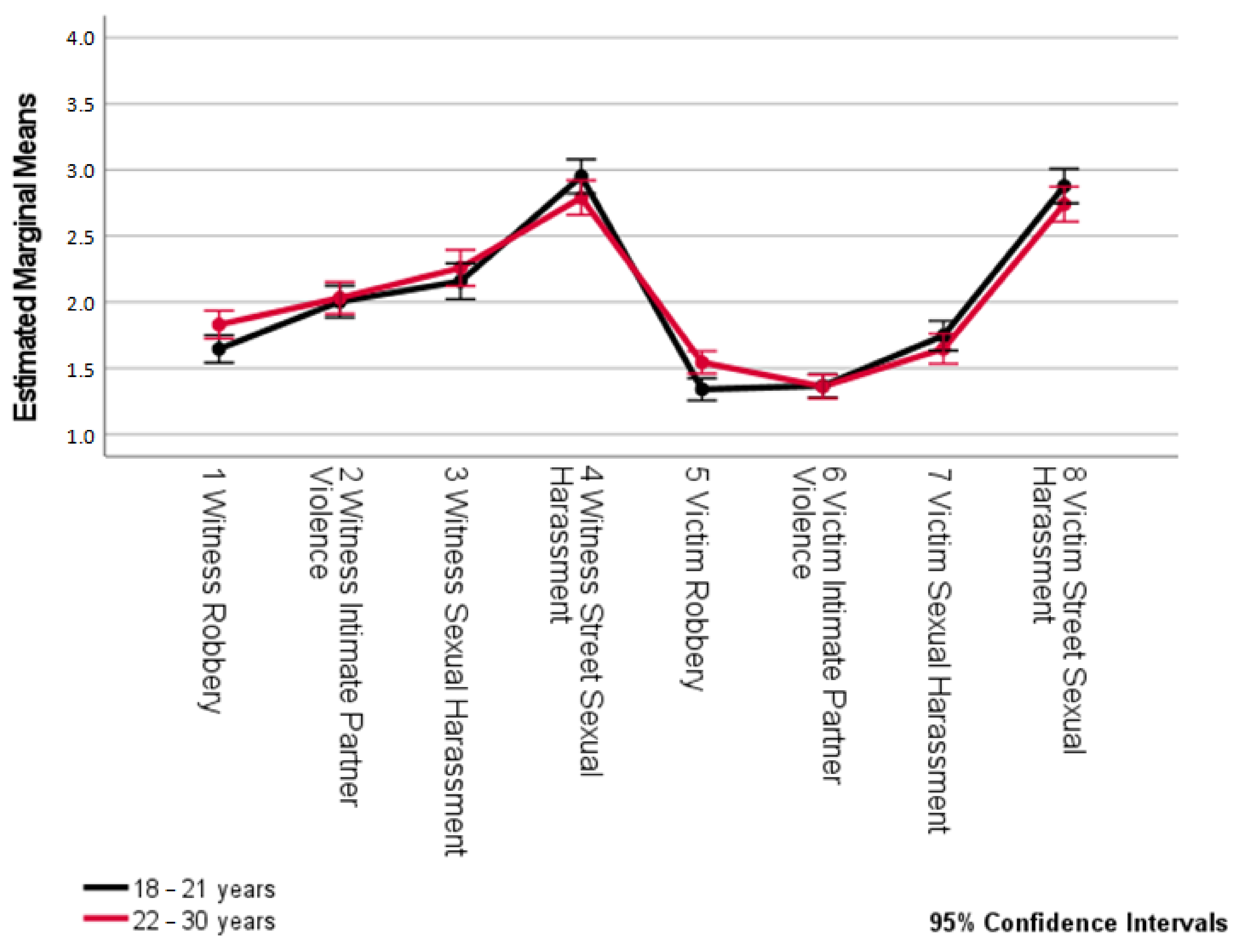 Ijerph 18 10375 g004 Ijerph 18 10375 g004