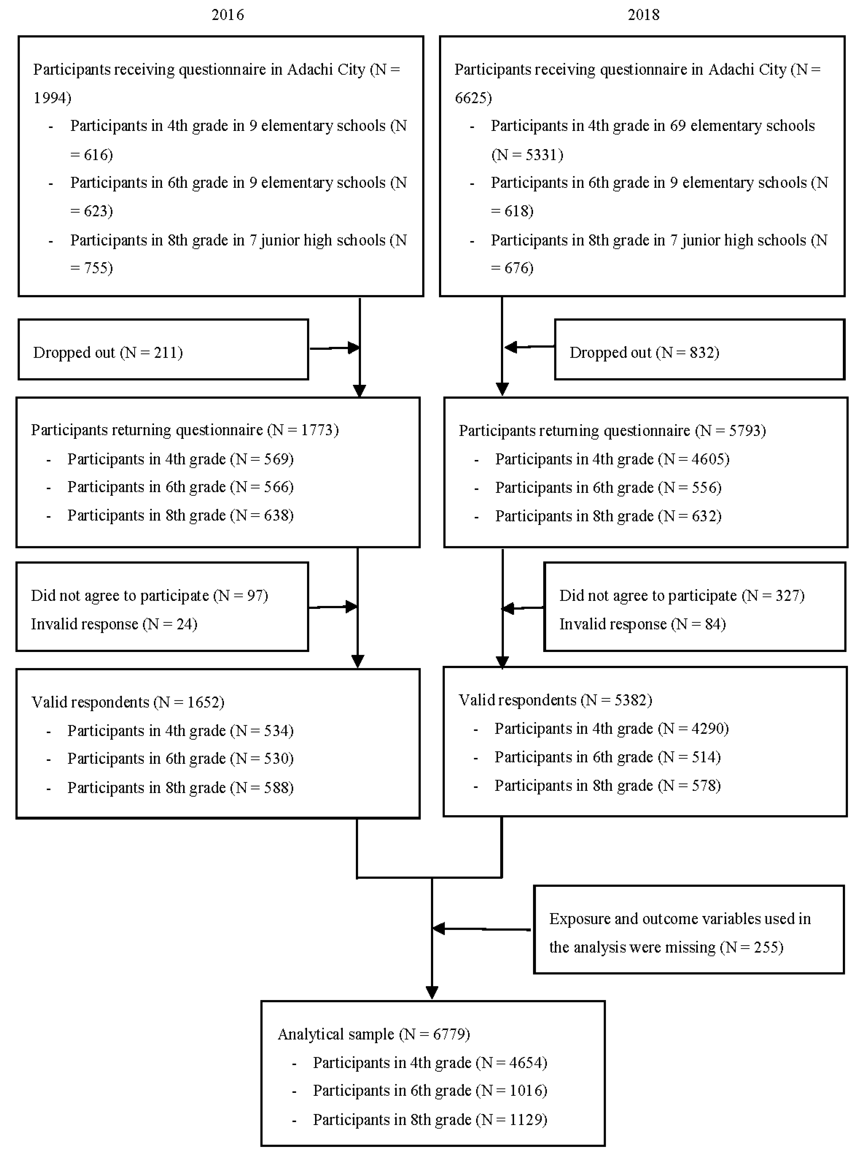 Ijerph 18 10377 g001