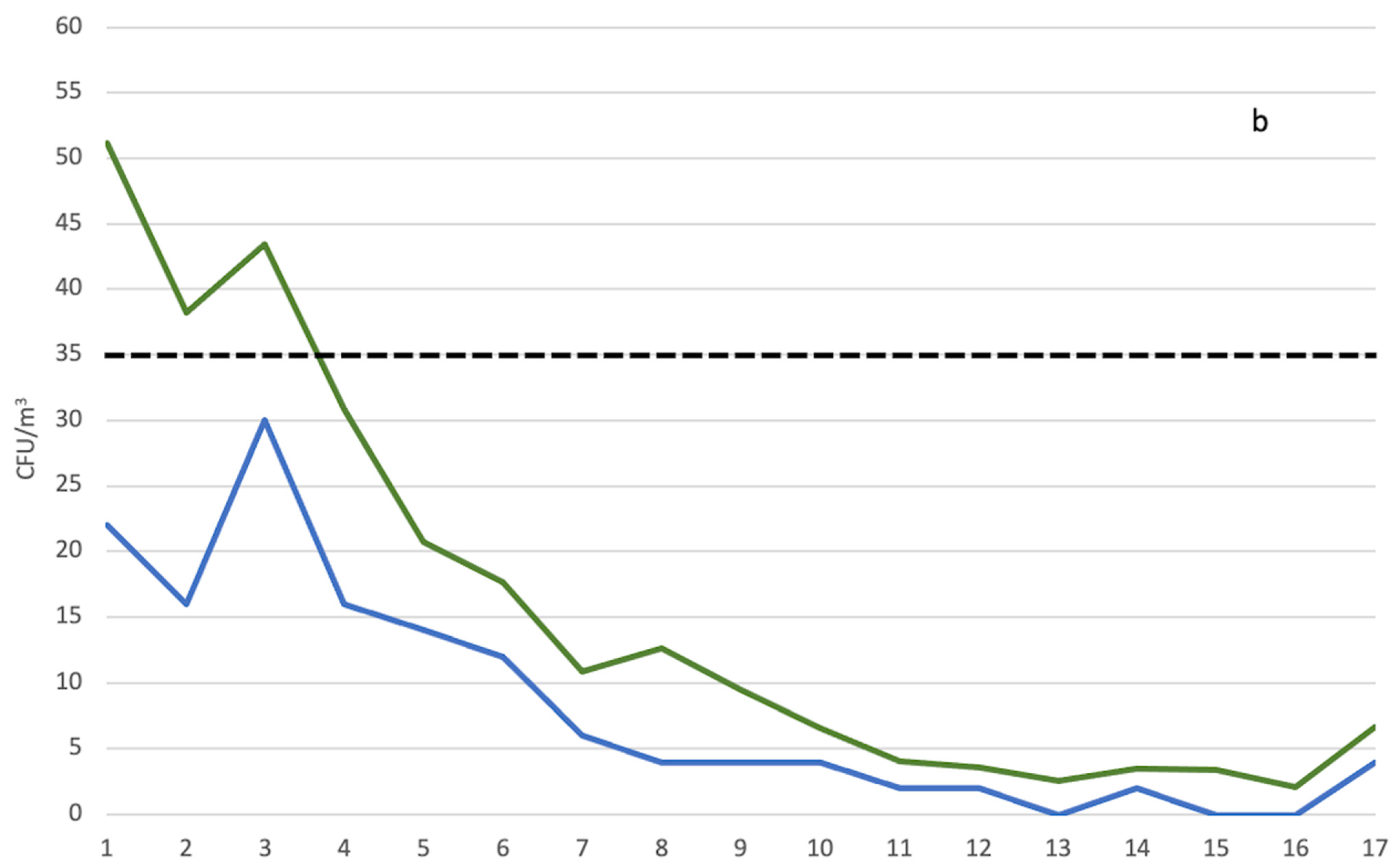 Ijerph 18 10379 g001b