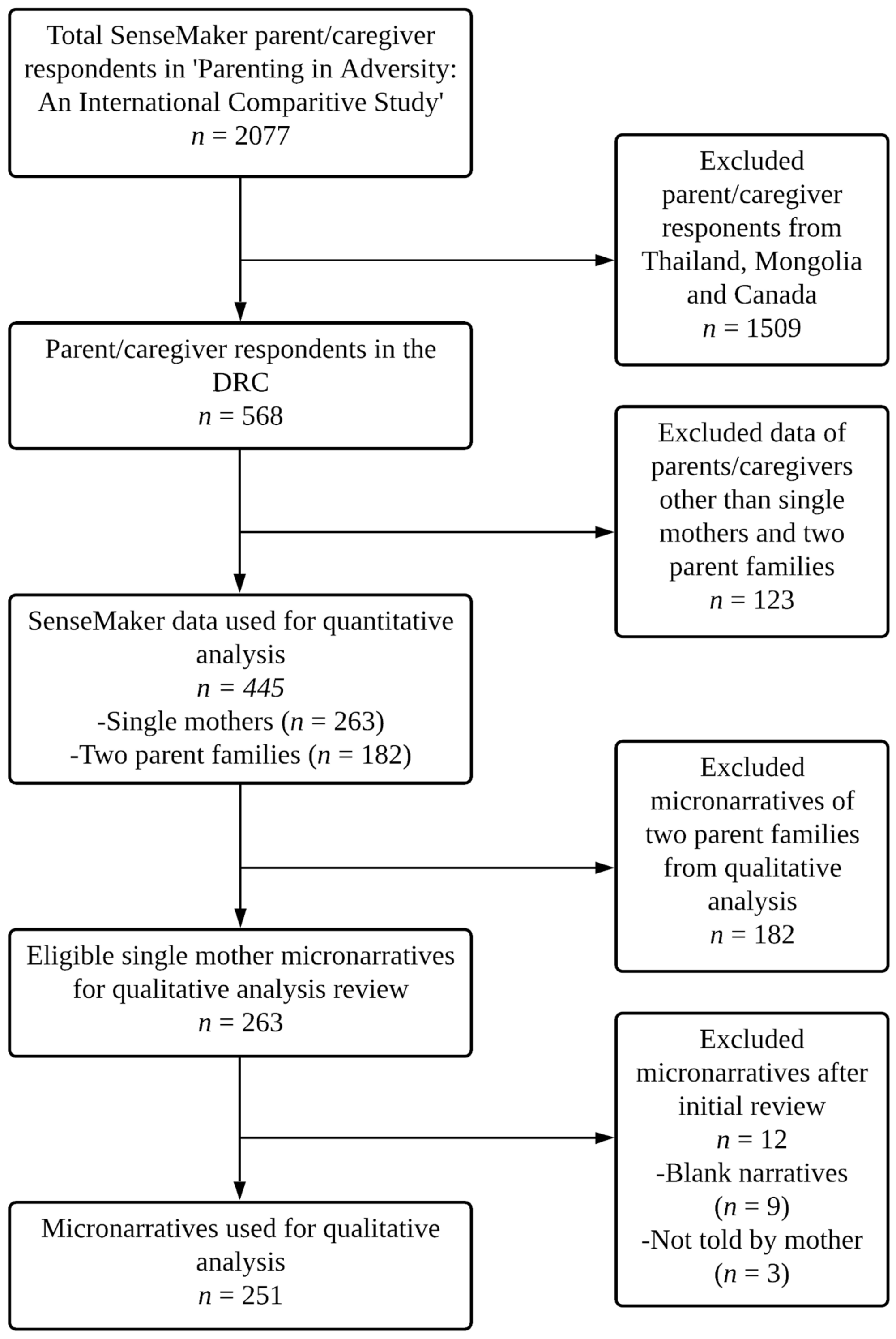 Ijerph 18 10399 g001 Ijerph 18 10399 g001