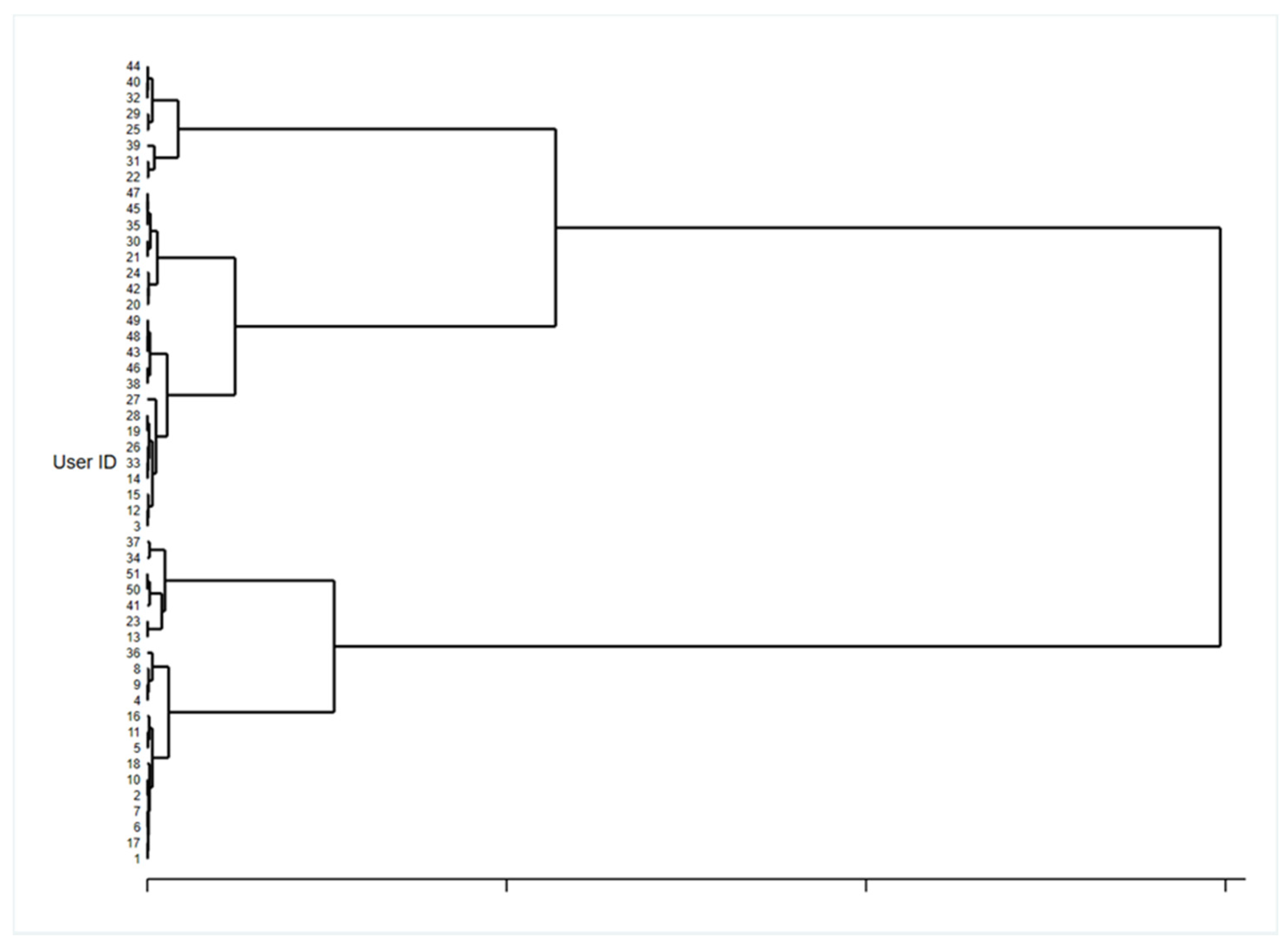 Ijerph 18 10405 g005