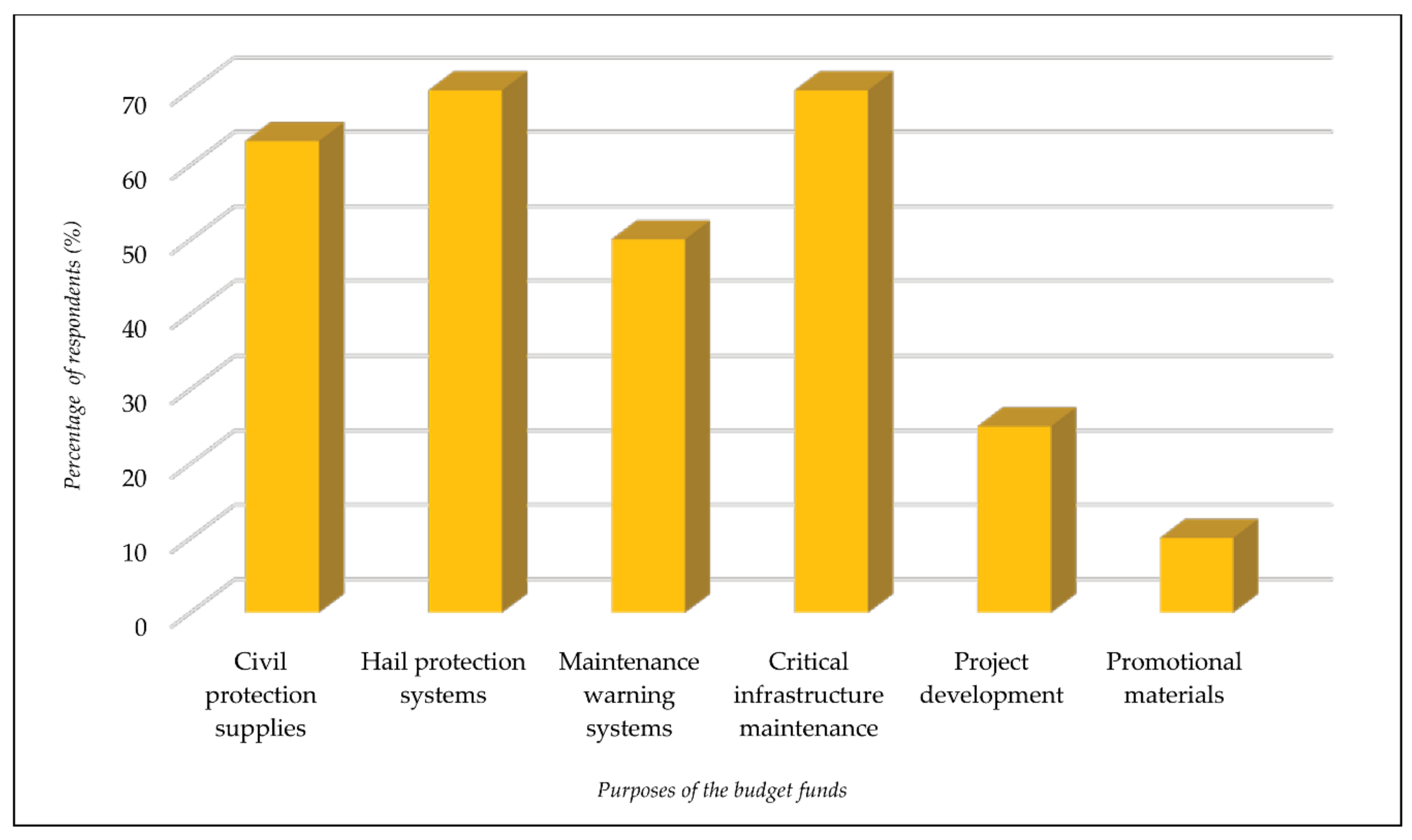 Ijerph 18 10406 g007
