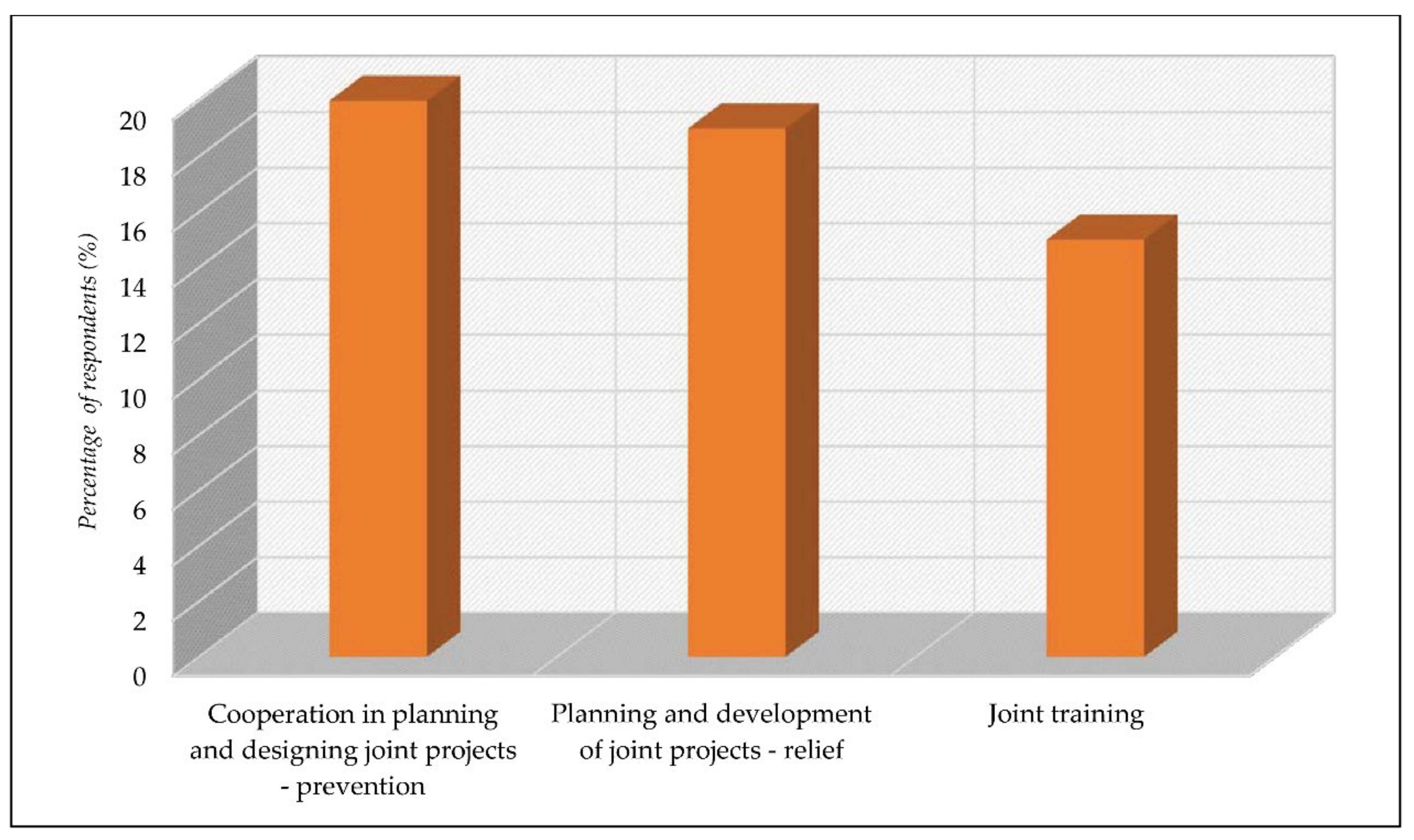Ijerph 18 10406 g008