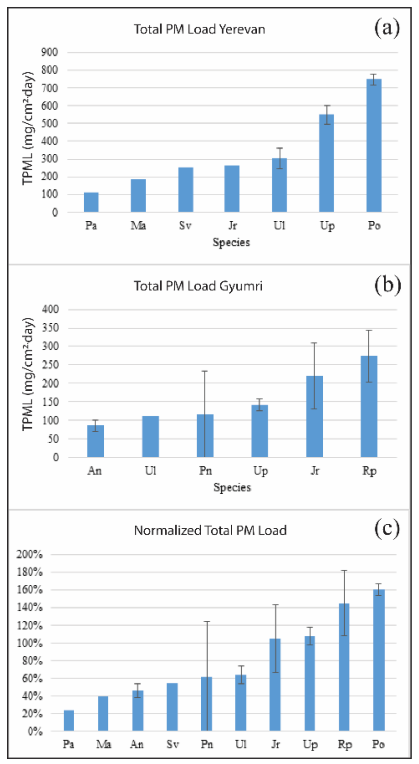 Ijerph 18 10412 g004