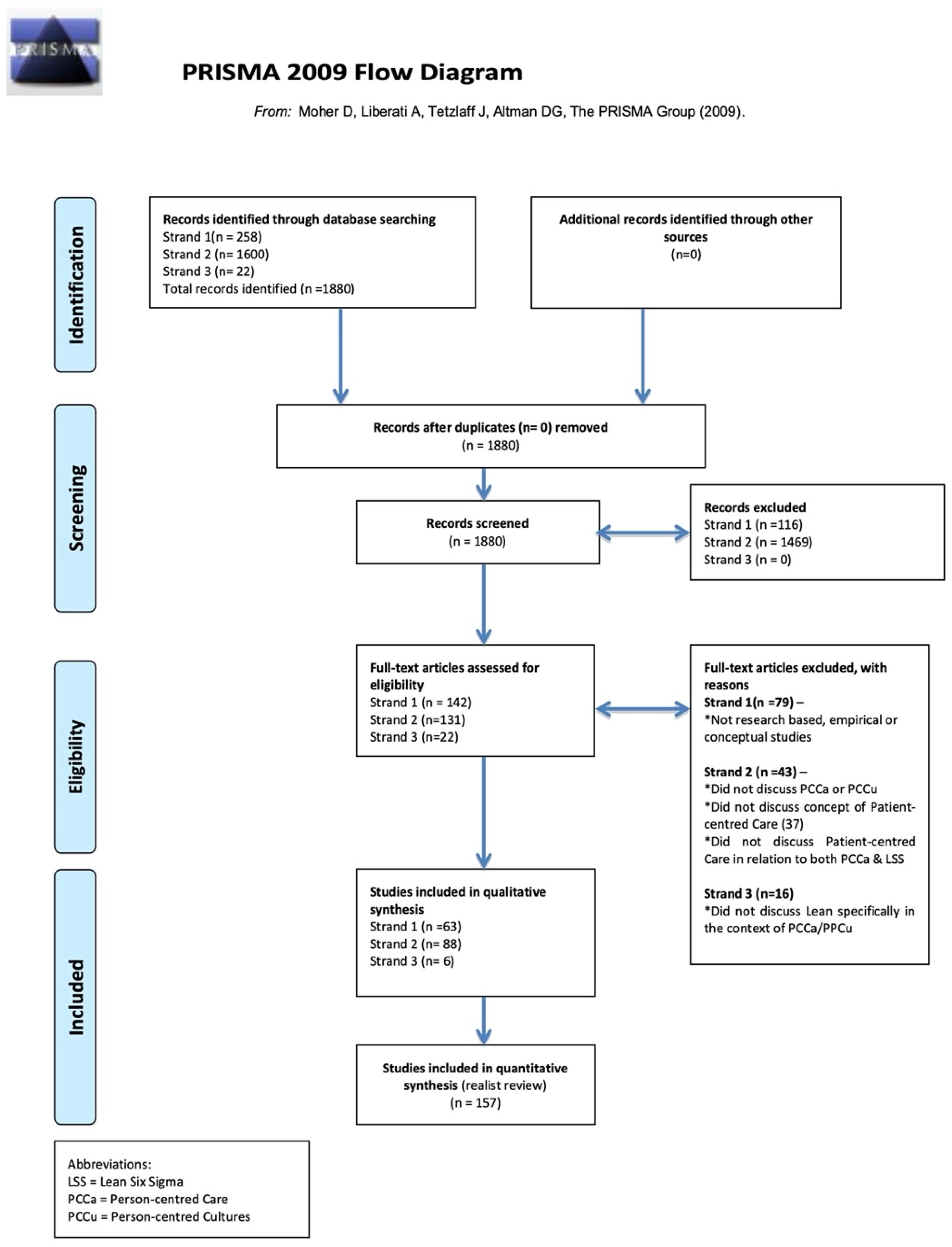 Ijerph 18 10427 g002