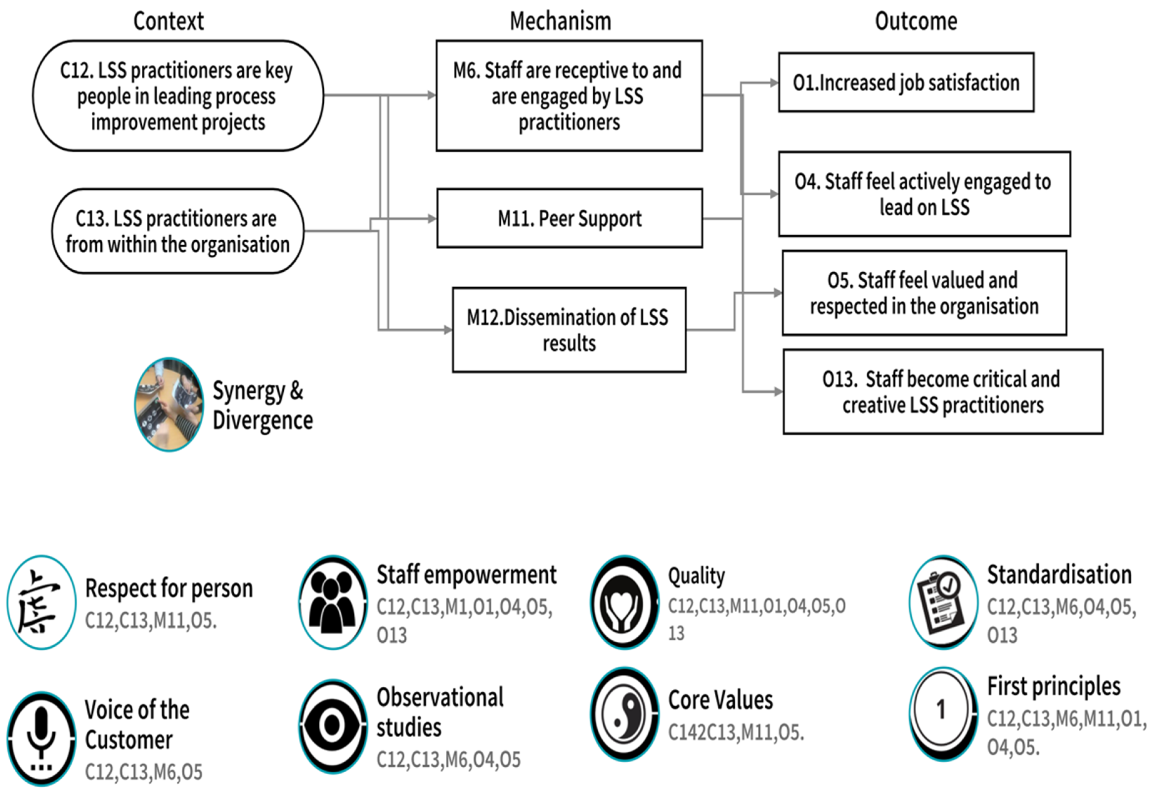 Ijerph 18 10427 g007