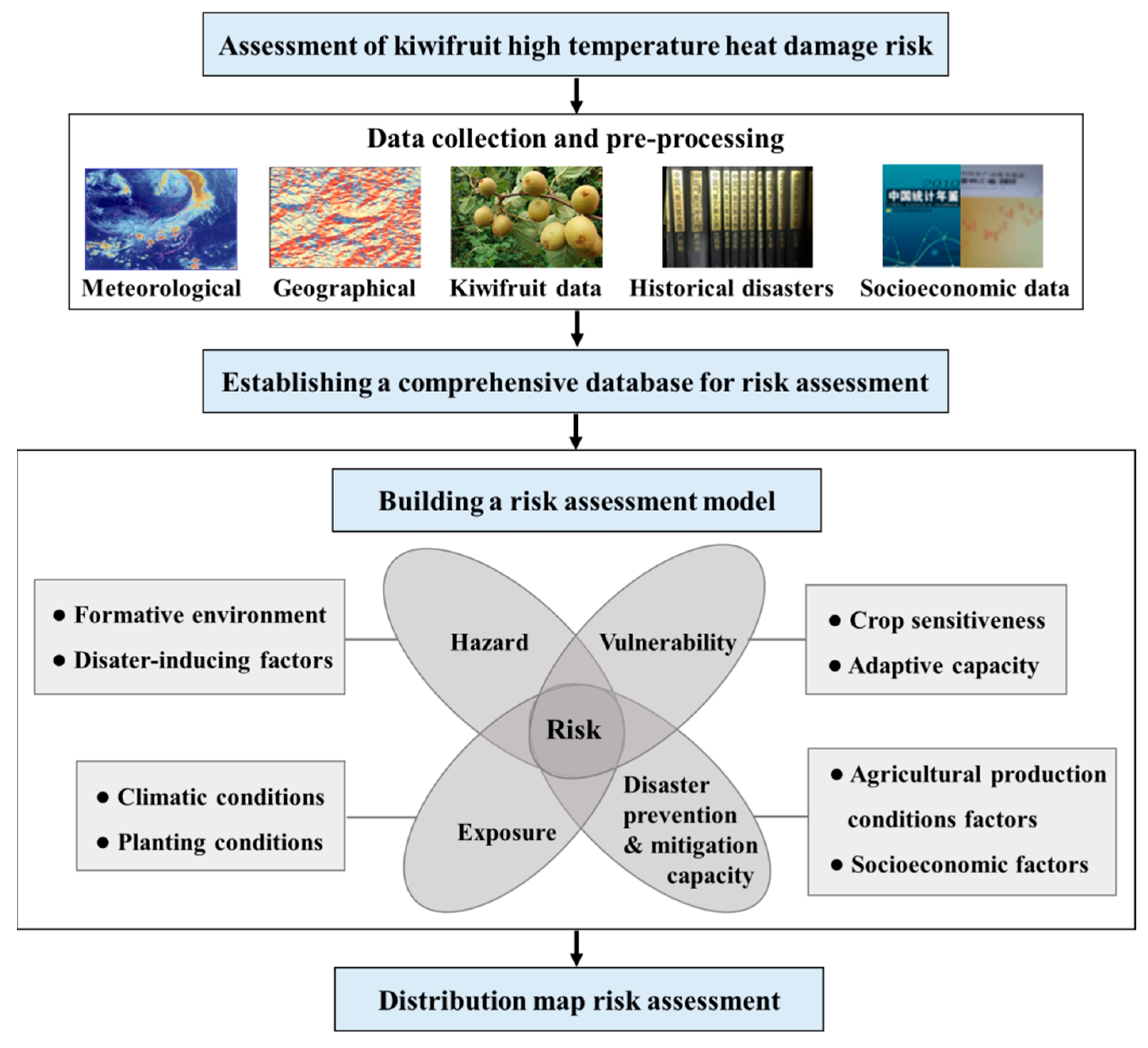 Ijerph 18 10437 g002