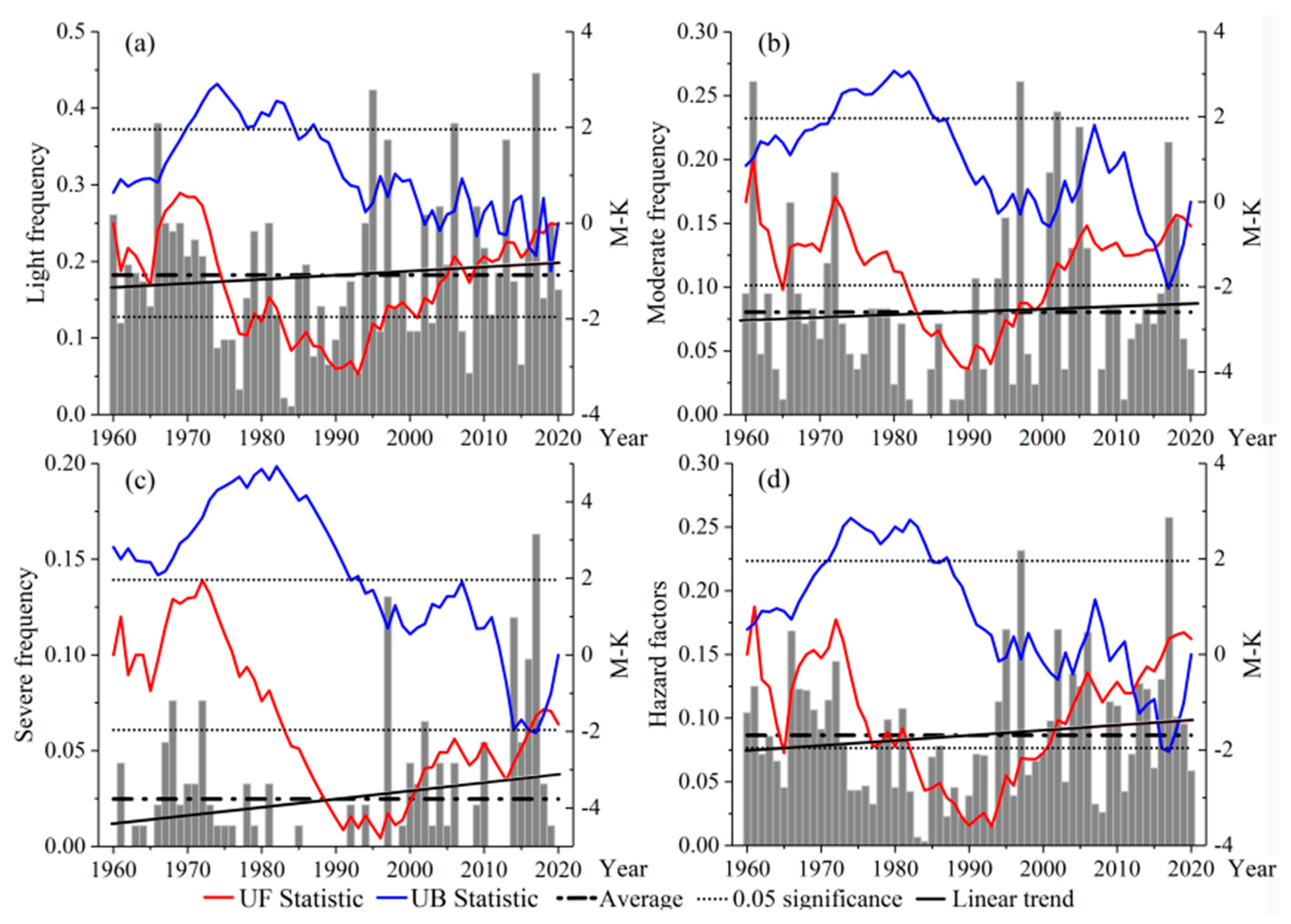 Ijerph 18 10437 g005