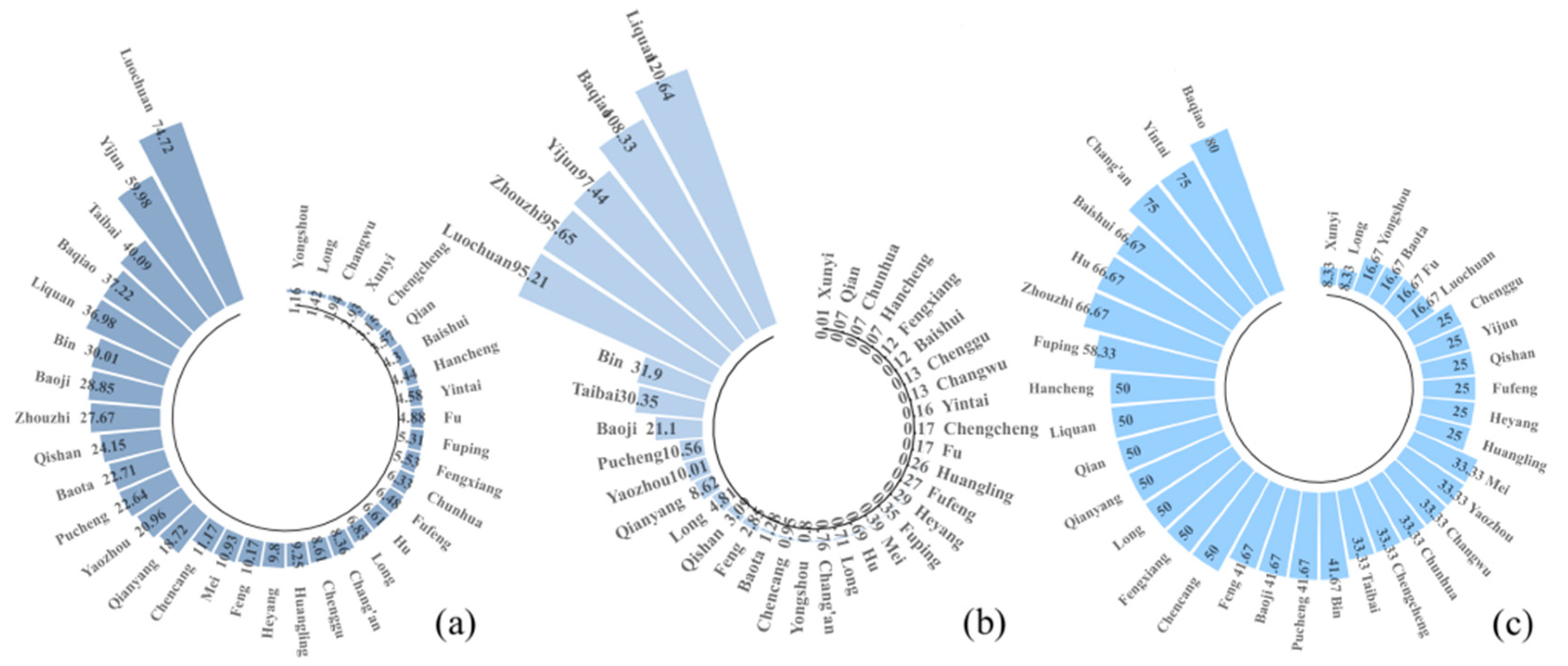 Ijerph 18 10437 g008