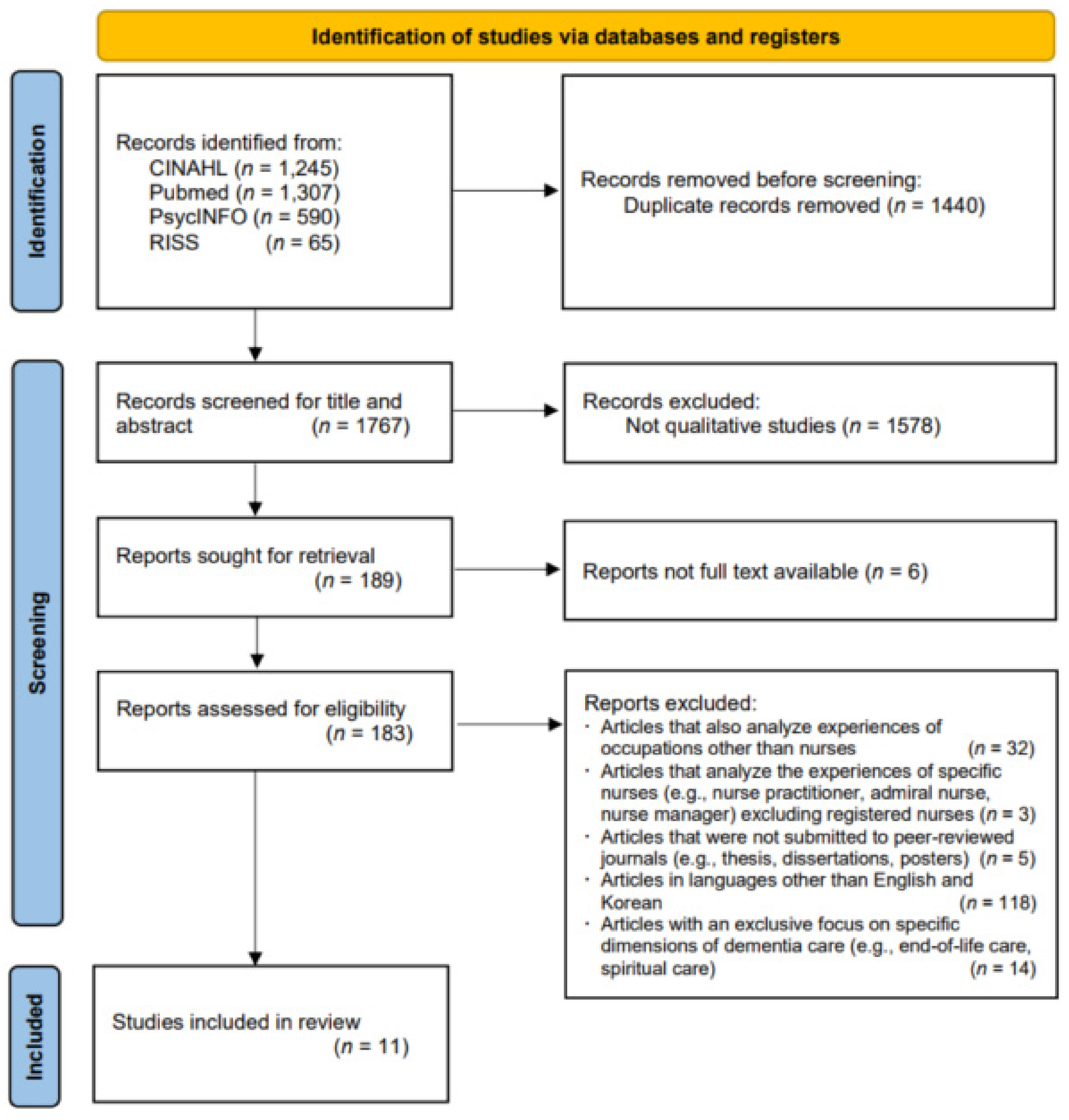 Ijerph 18 10448 g001