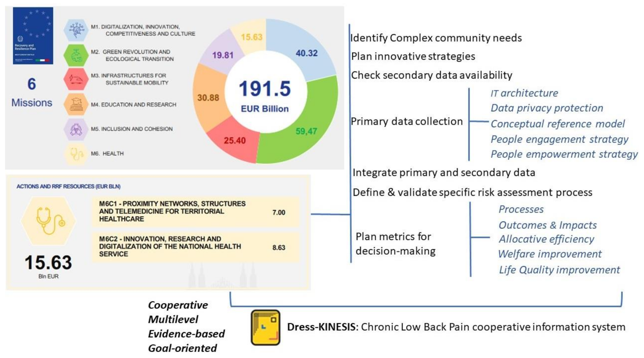 Ijerph 18 10457 g001