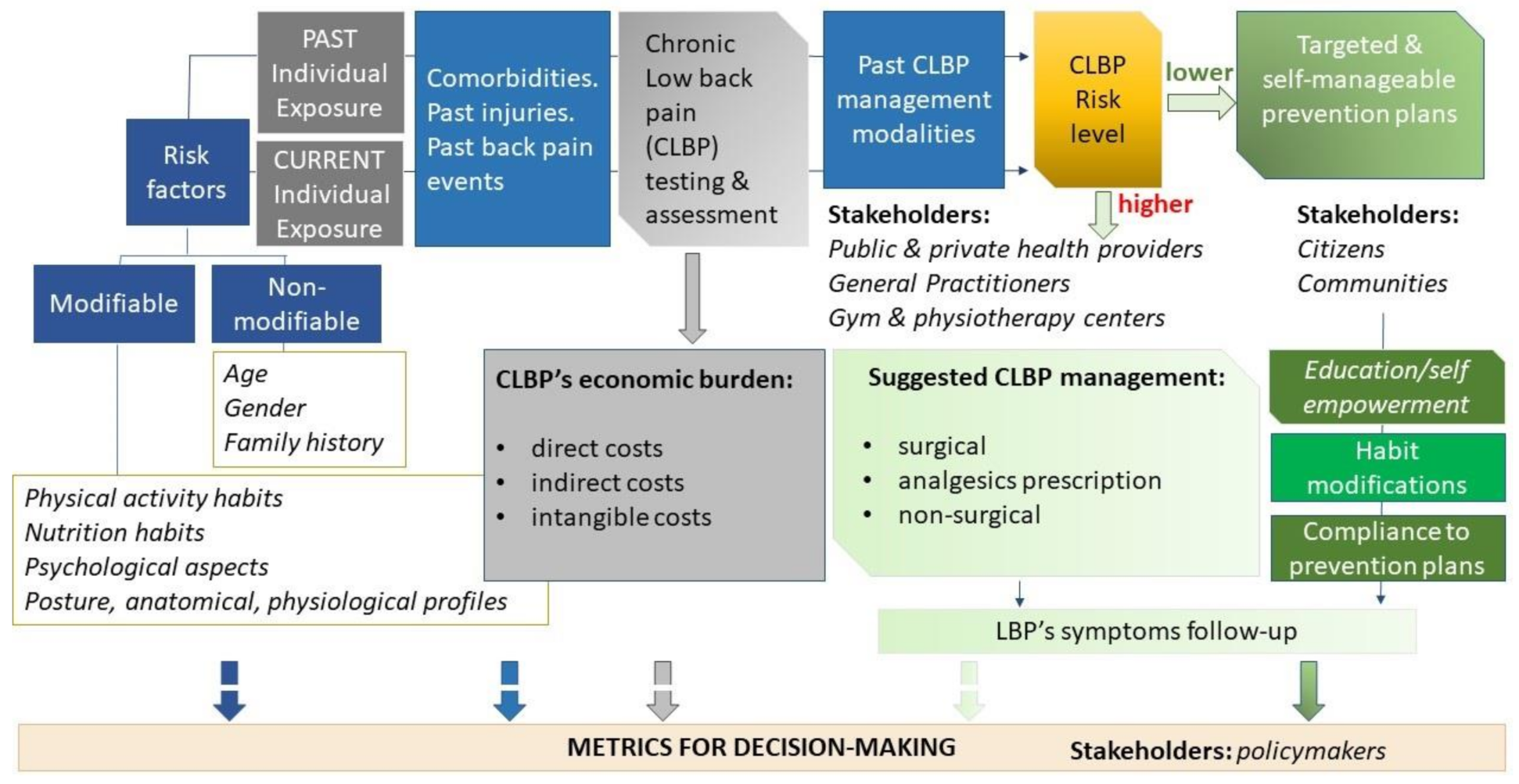 Ijerph 18 10457 g003