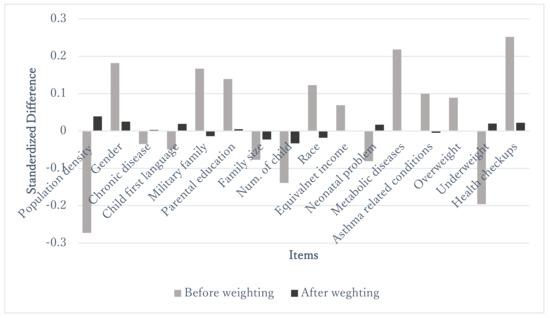 Ijerph 18 10461 g0a1