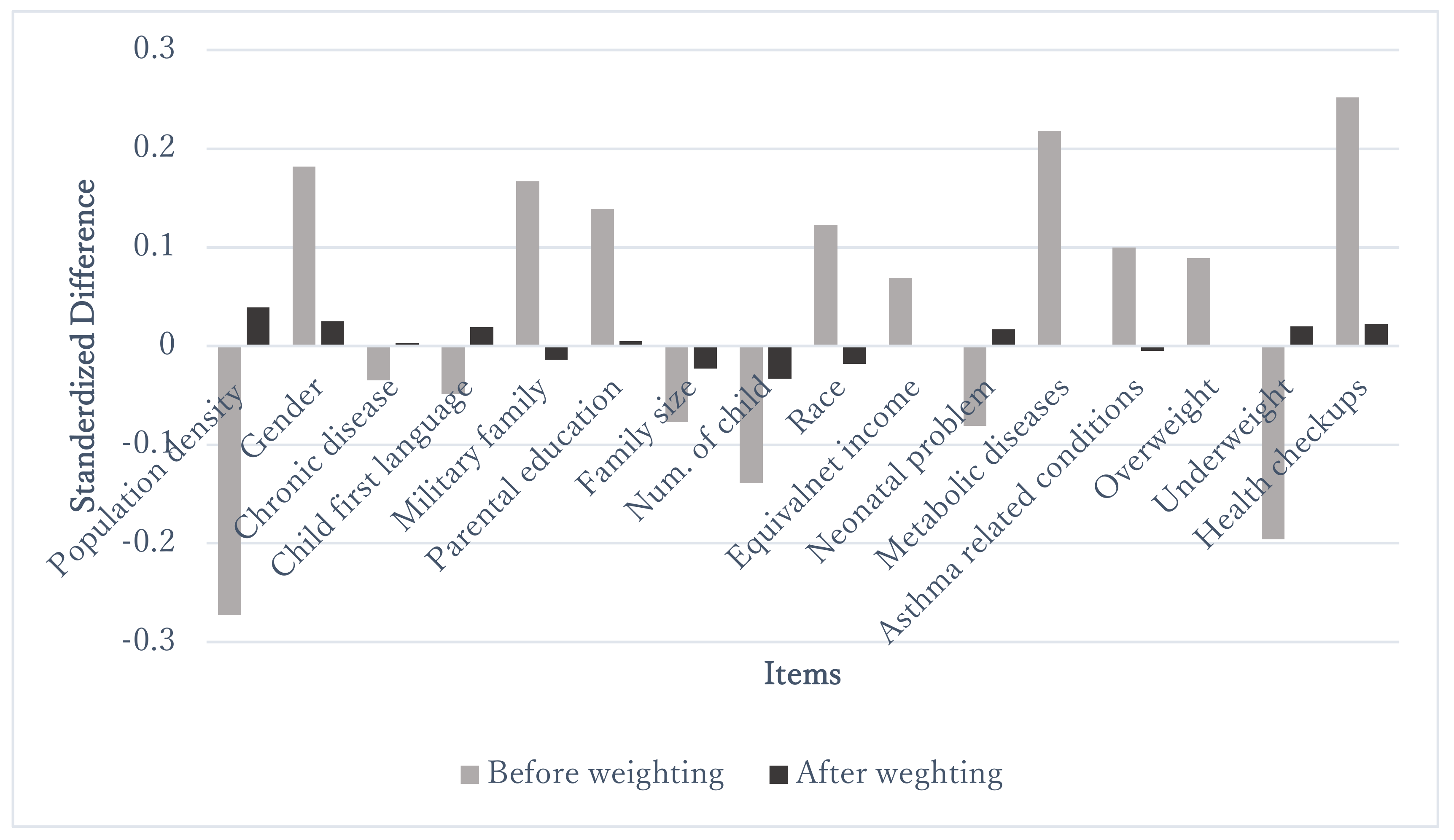 Ijerph 18 10461 g0a1