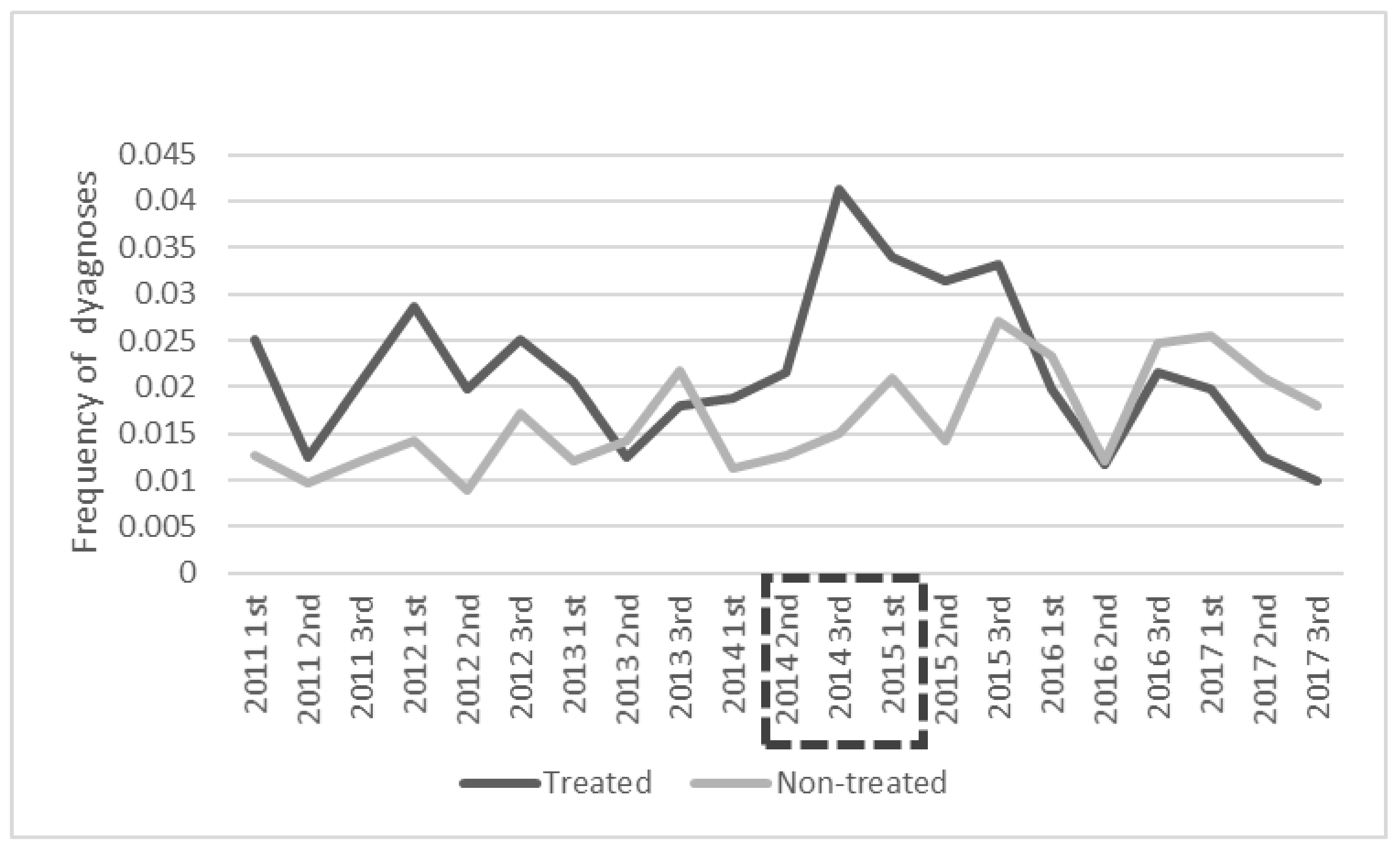Ijerph 18 10461 g0a2