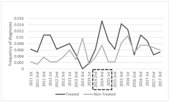 Ijerph 18 10461 g0a3