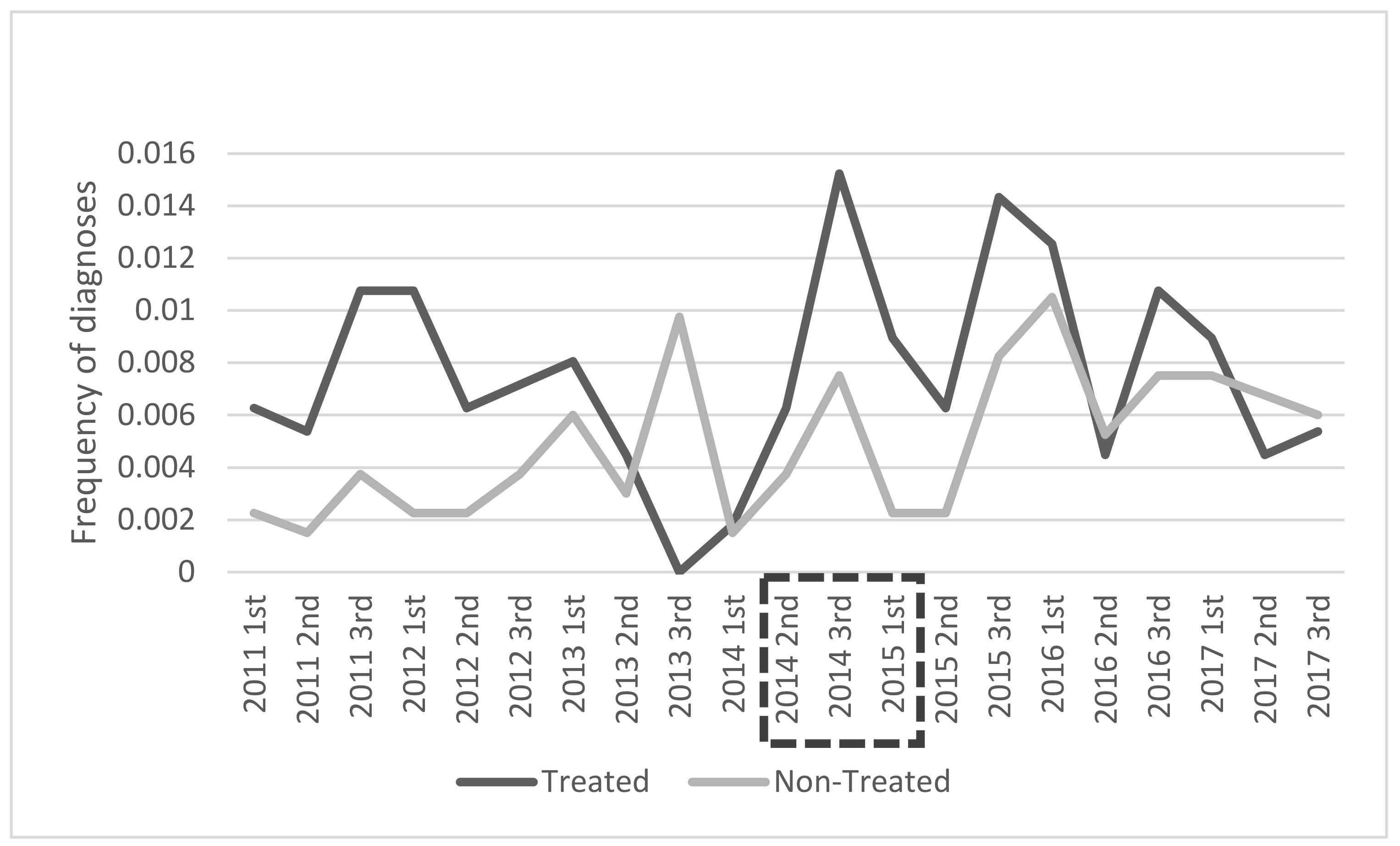 Ijerph 18 10461 g0a3