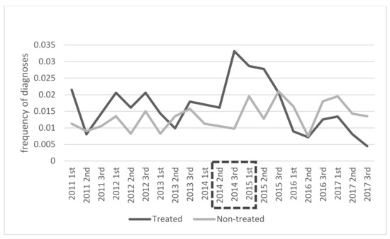 Ijerph 18 10461 g0a4