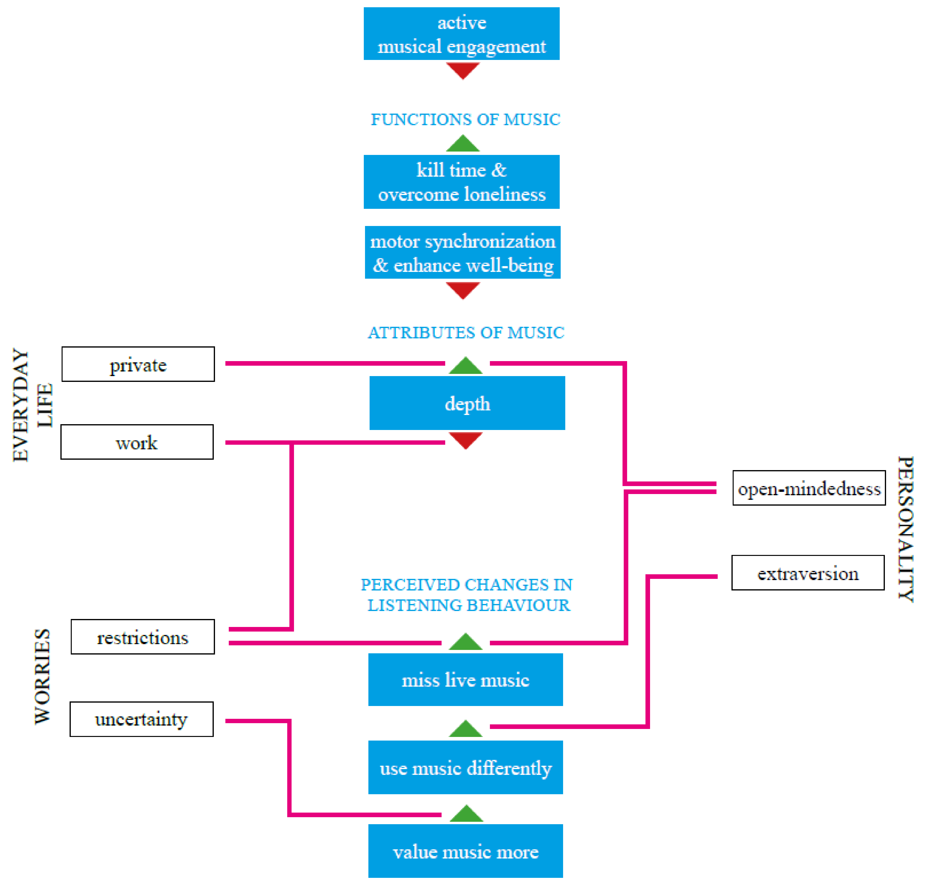 Ijerph 18 10463 g001