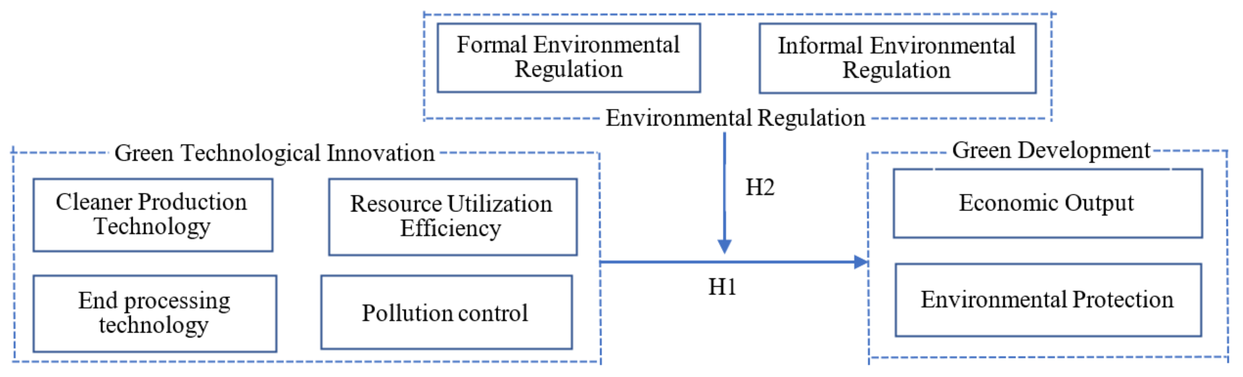 Ijerph 18 10471 g001