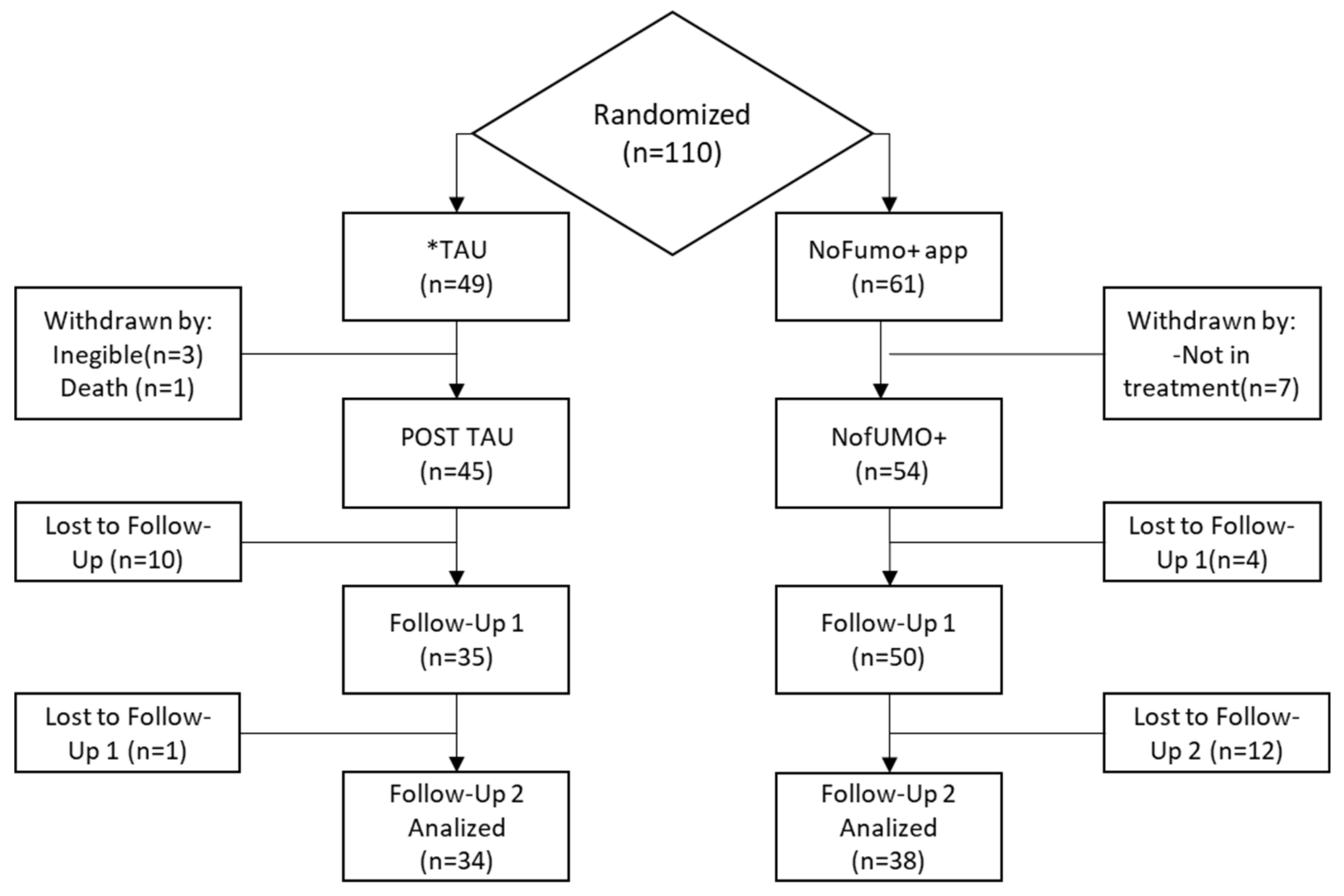 Ijerph 18 10476 g002