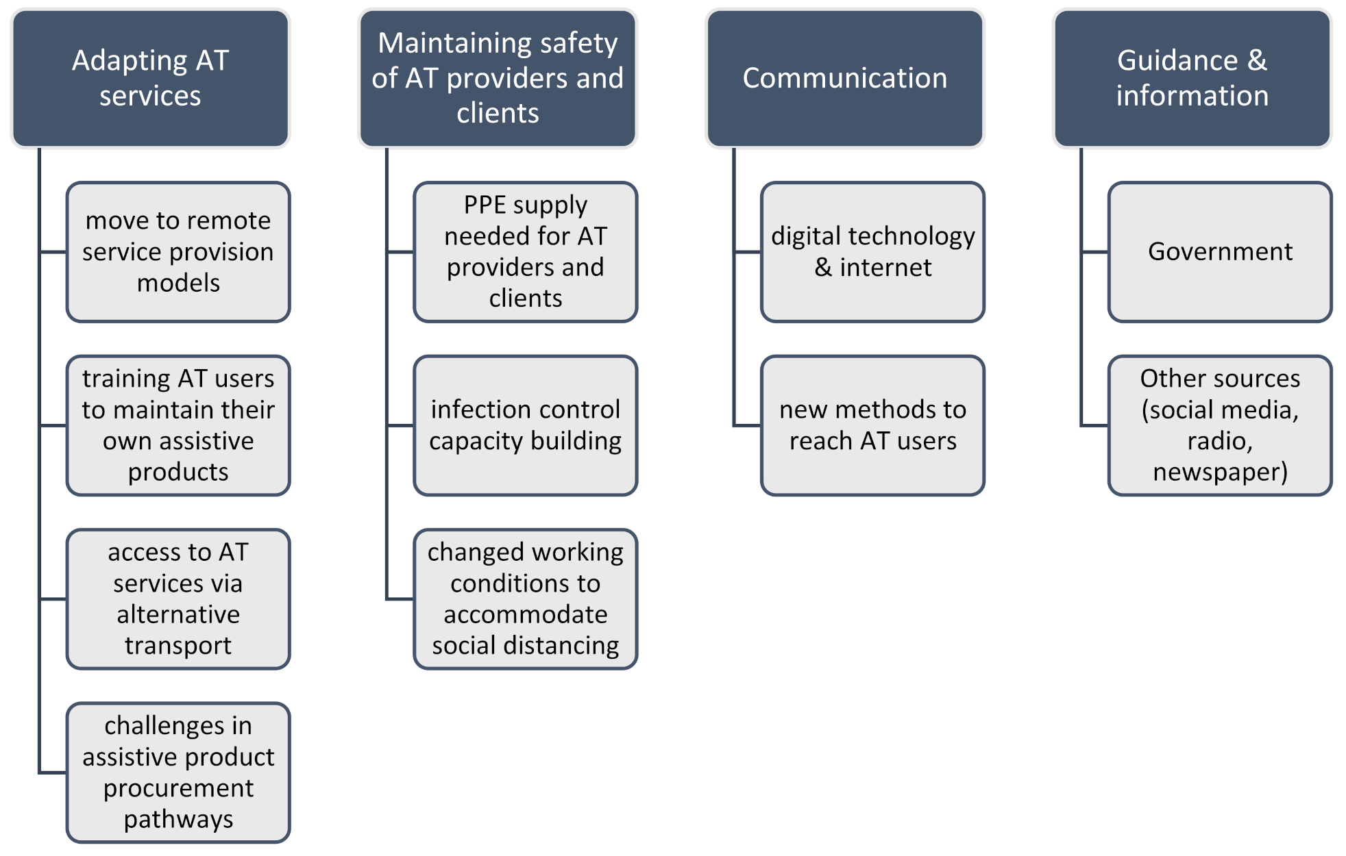 Ijerph 18 10477 g001