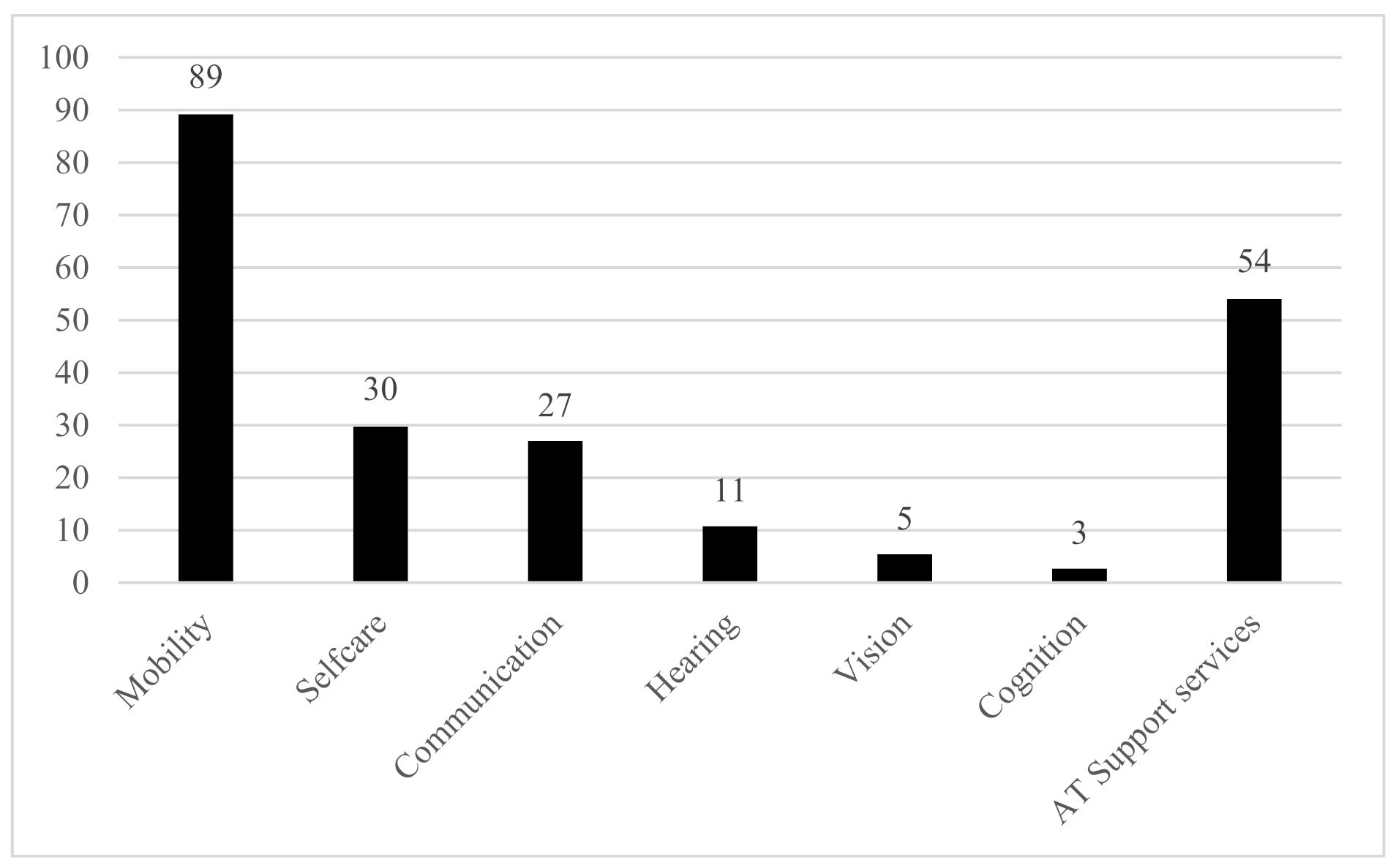 Ijerph 18 10477 g002