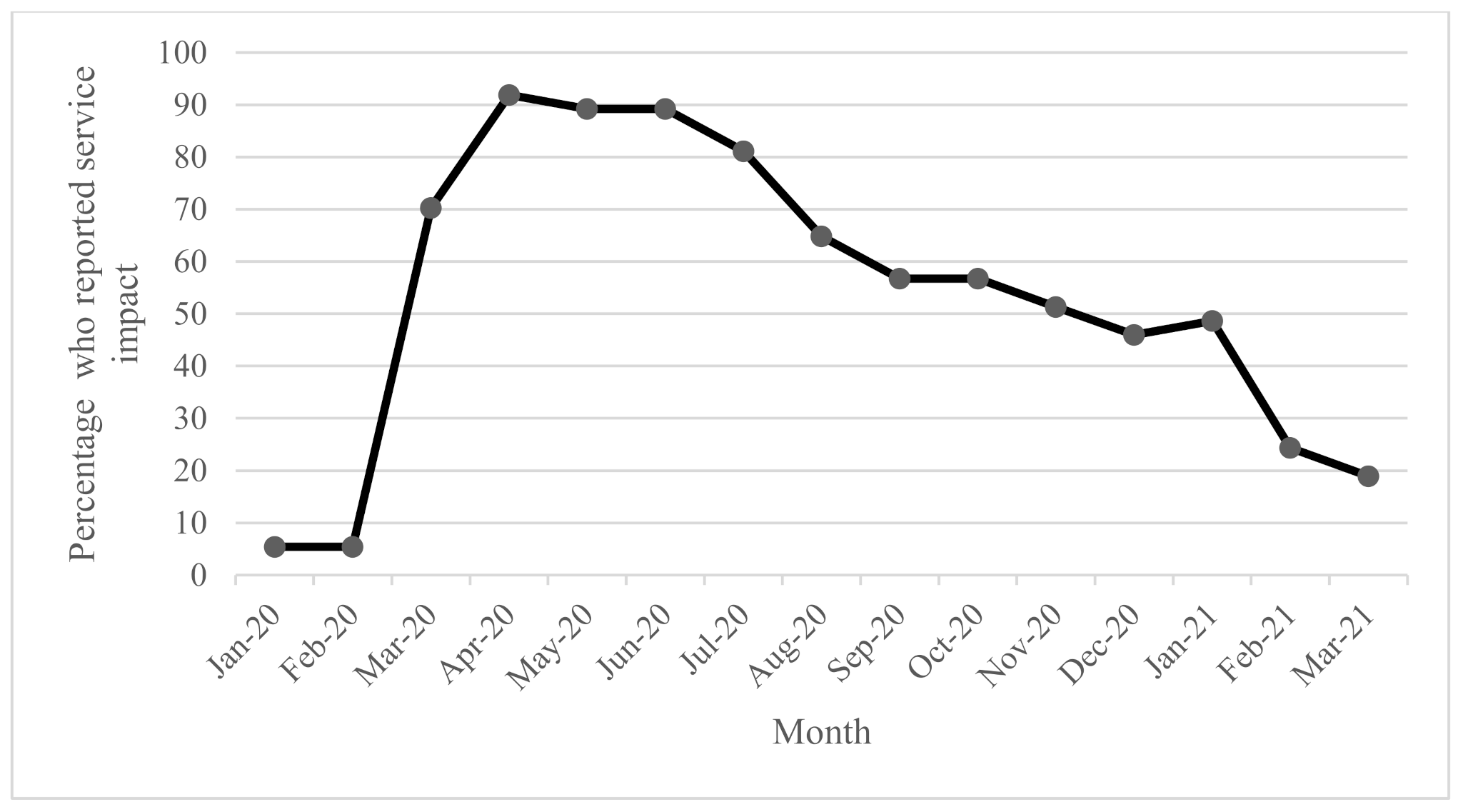 Ijerph 18 10477 g003