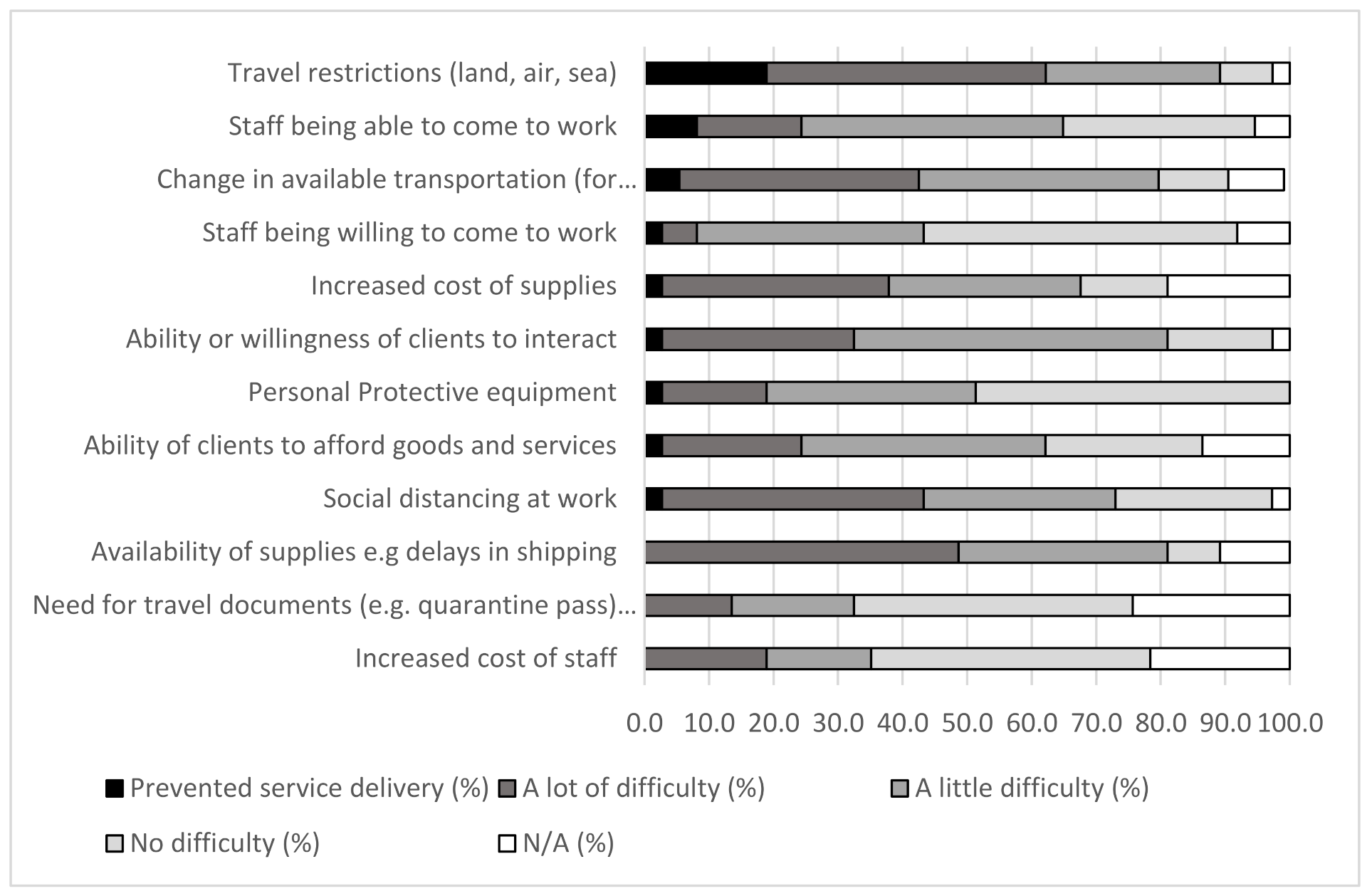 Ijerph 18 10477 g005