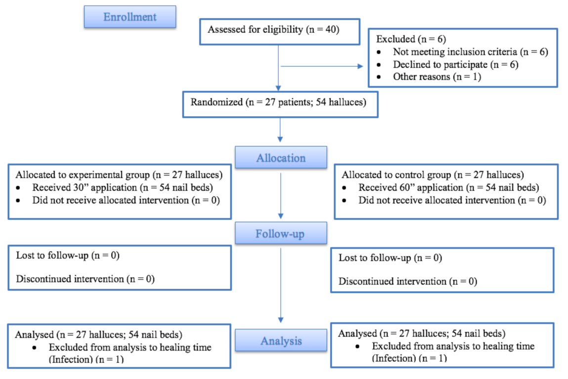 Ijerph 18 10478 g001