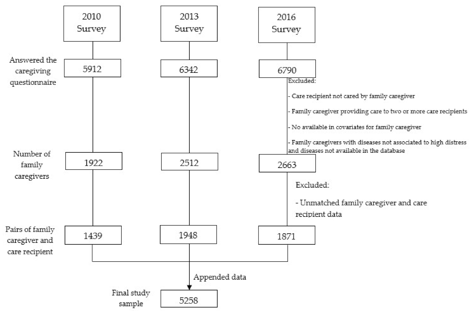 Ijerph 18 10479 g001 Ijerph 18 10479 g001