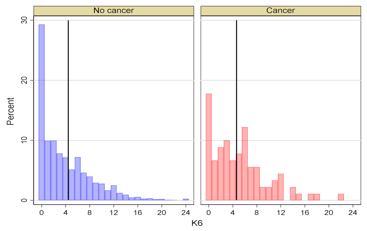 Ijerph 18 10479 g002 Ijerph 18 10479 g002