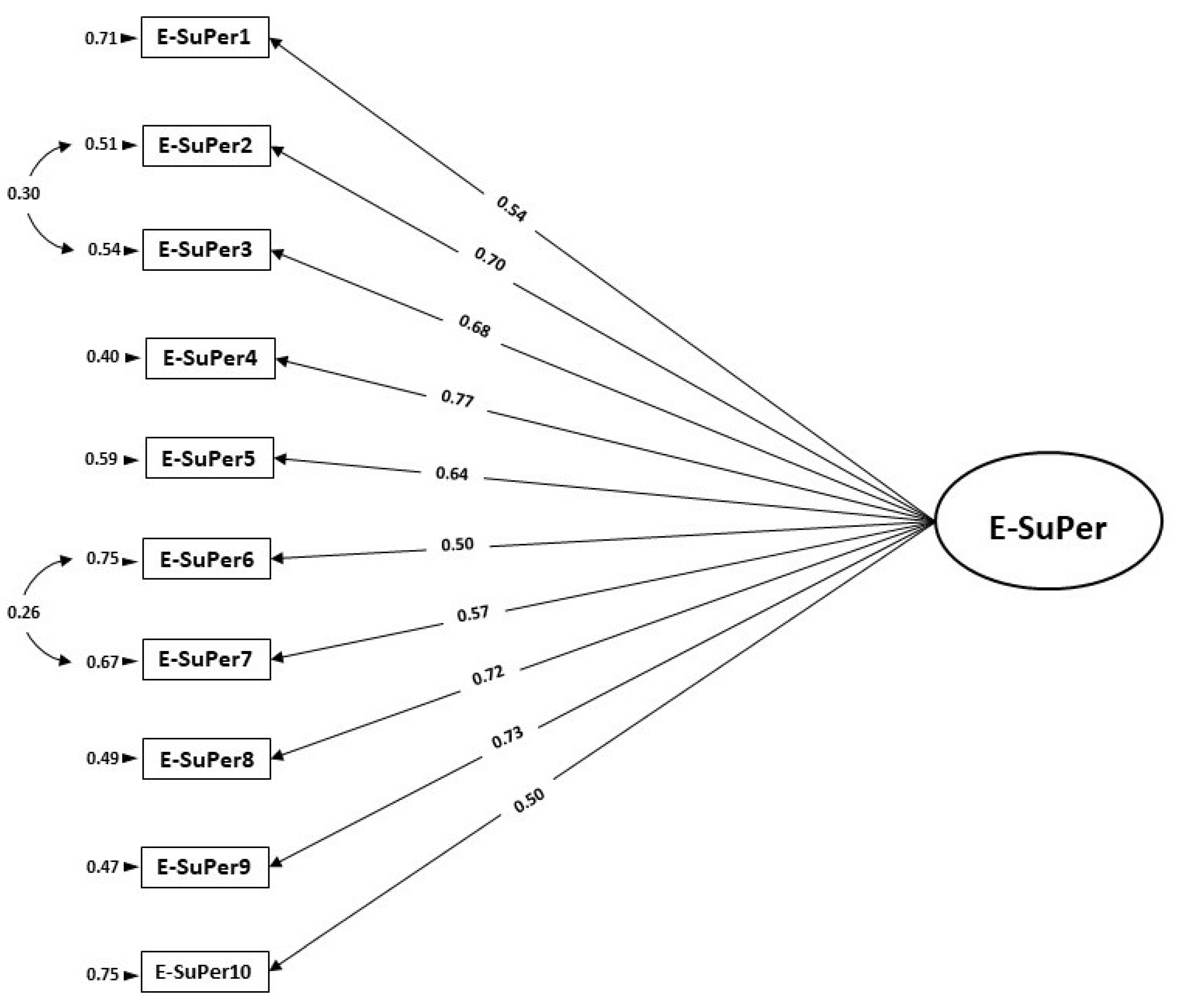 Ijerph 18 10497 g002