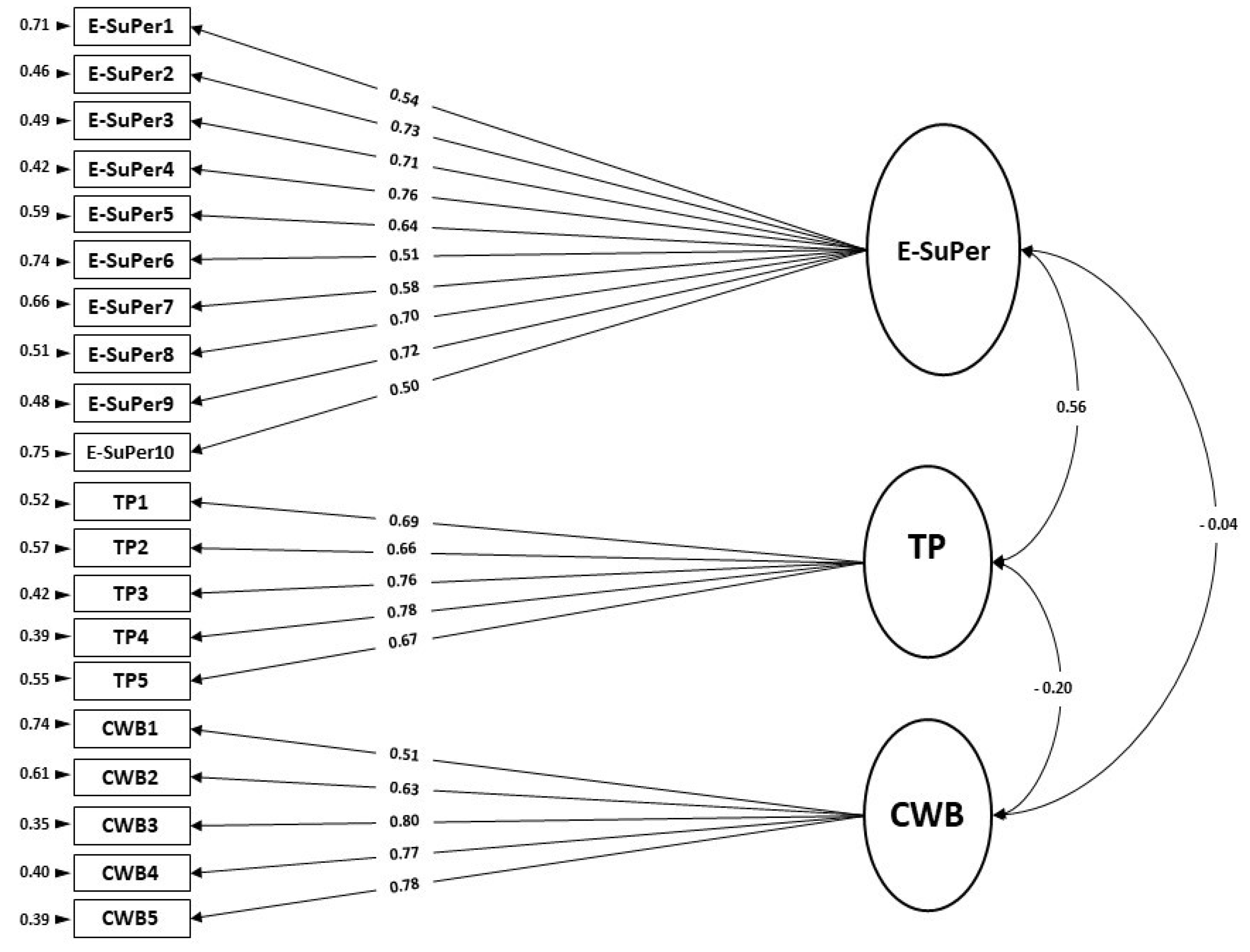 Ijerph 18 10497 g003