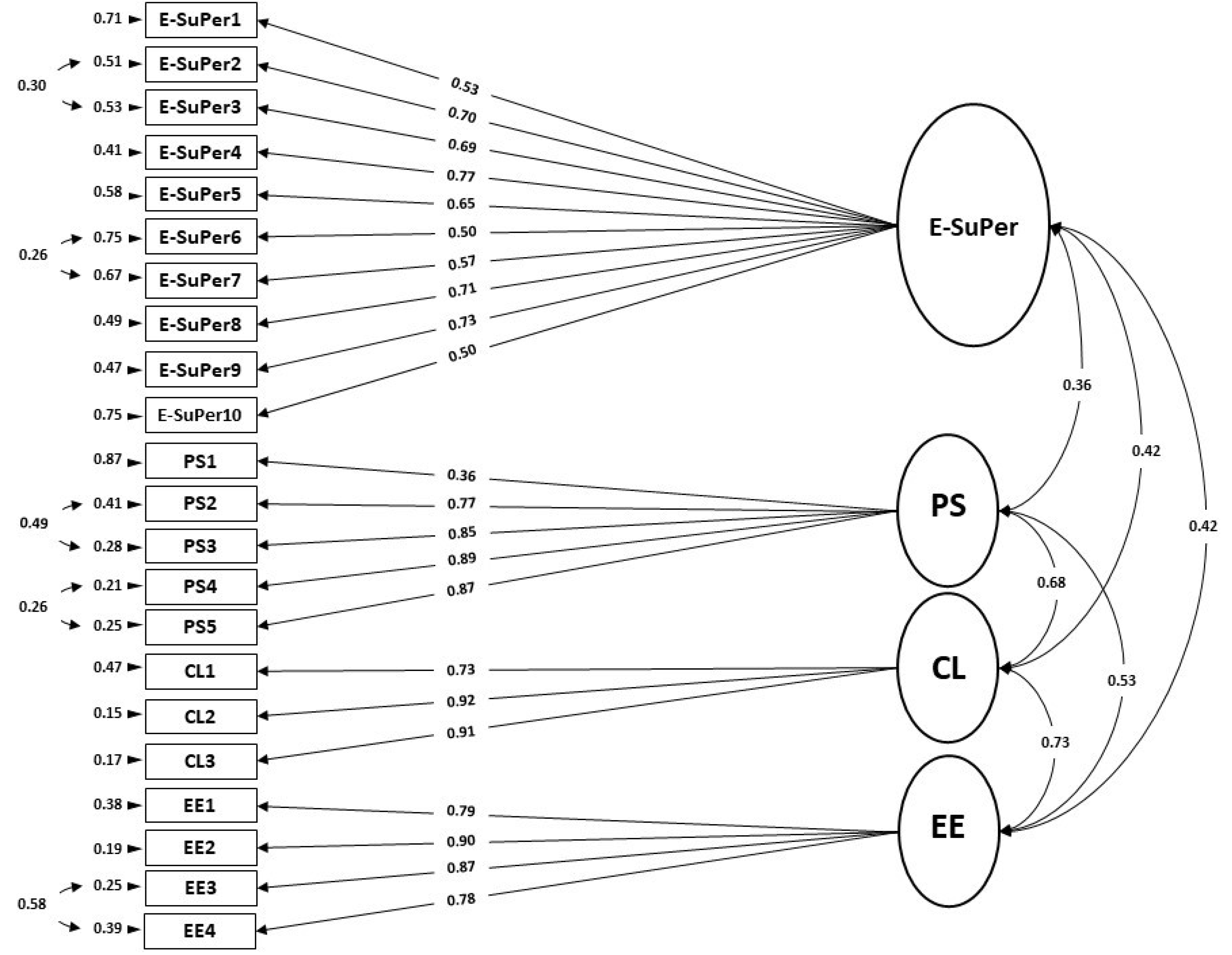 Ijerph 18 10497 g004