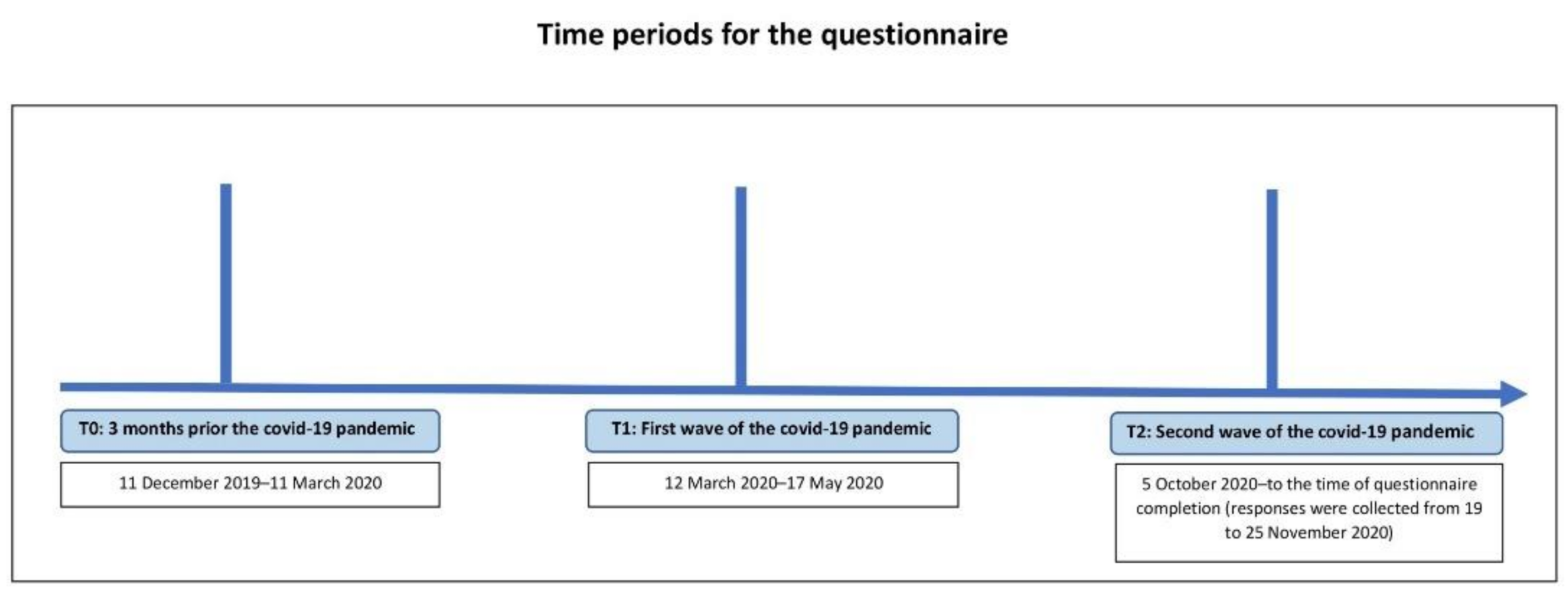 Ijerph 18 10502 g001