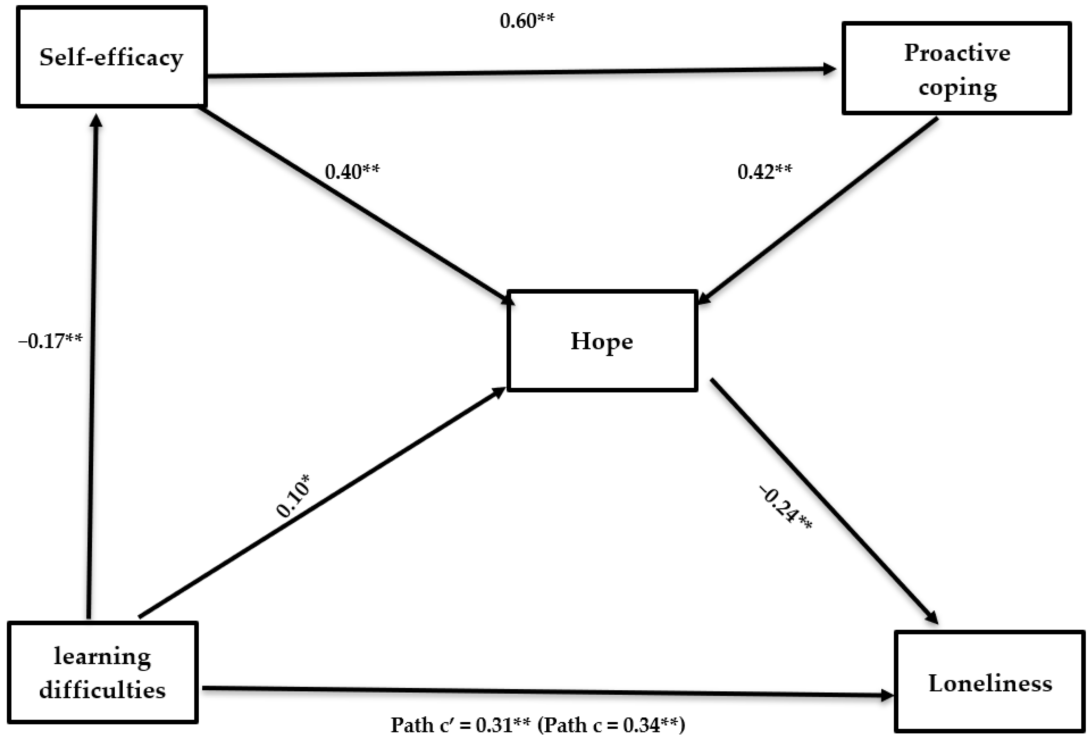 Ijerph 18 10508 g001