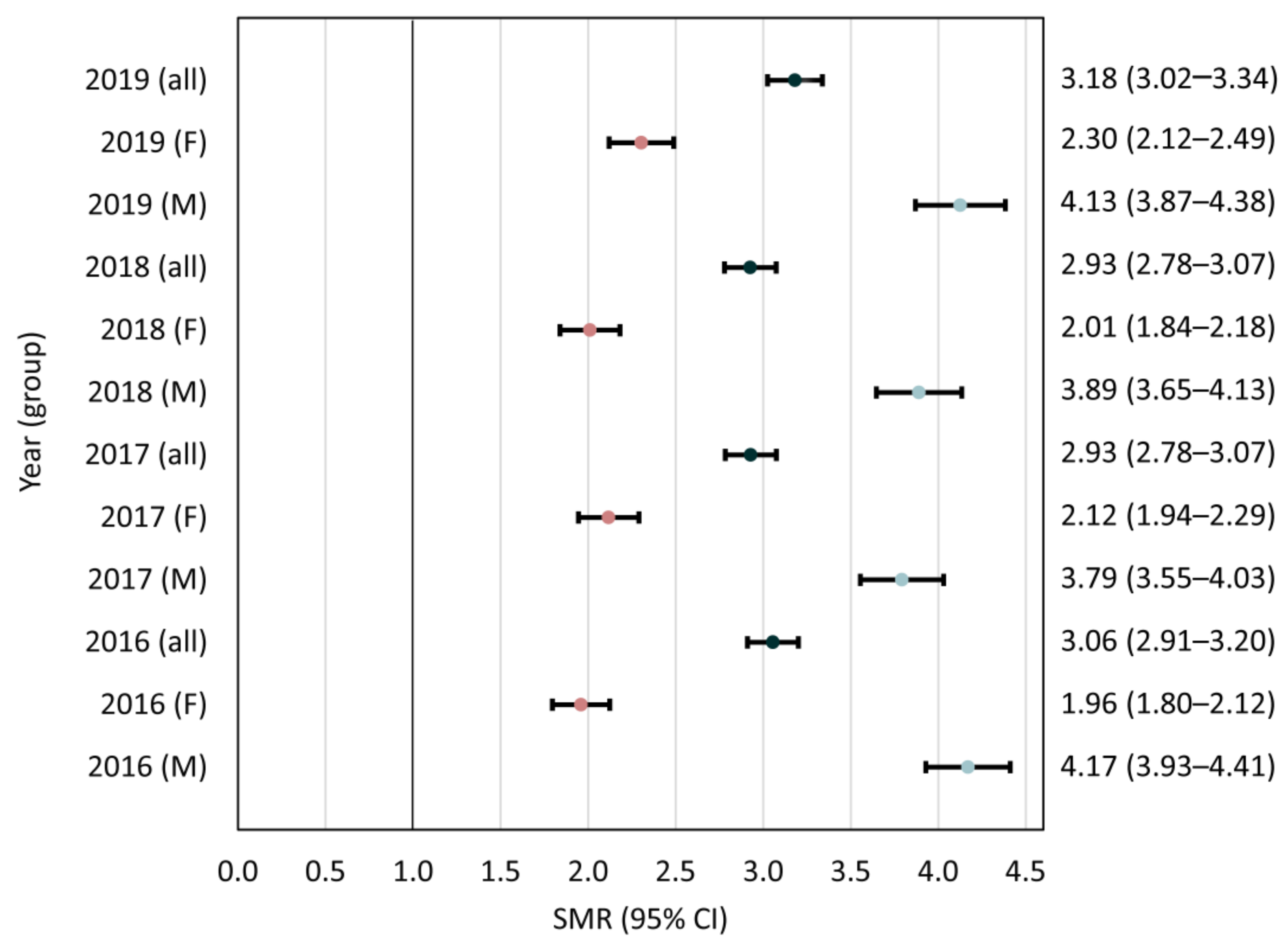 Ijerph 18 10512 g002
